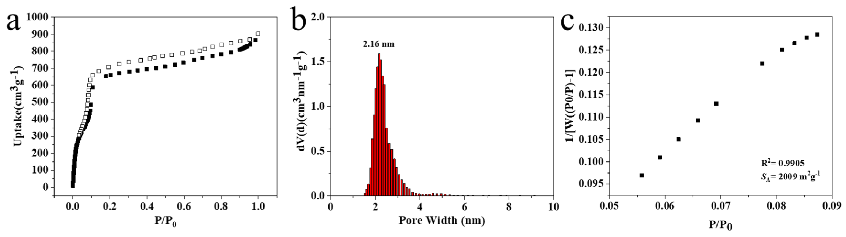 Preprints 83715 g003