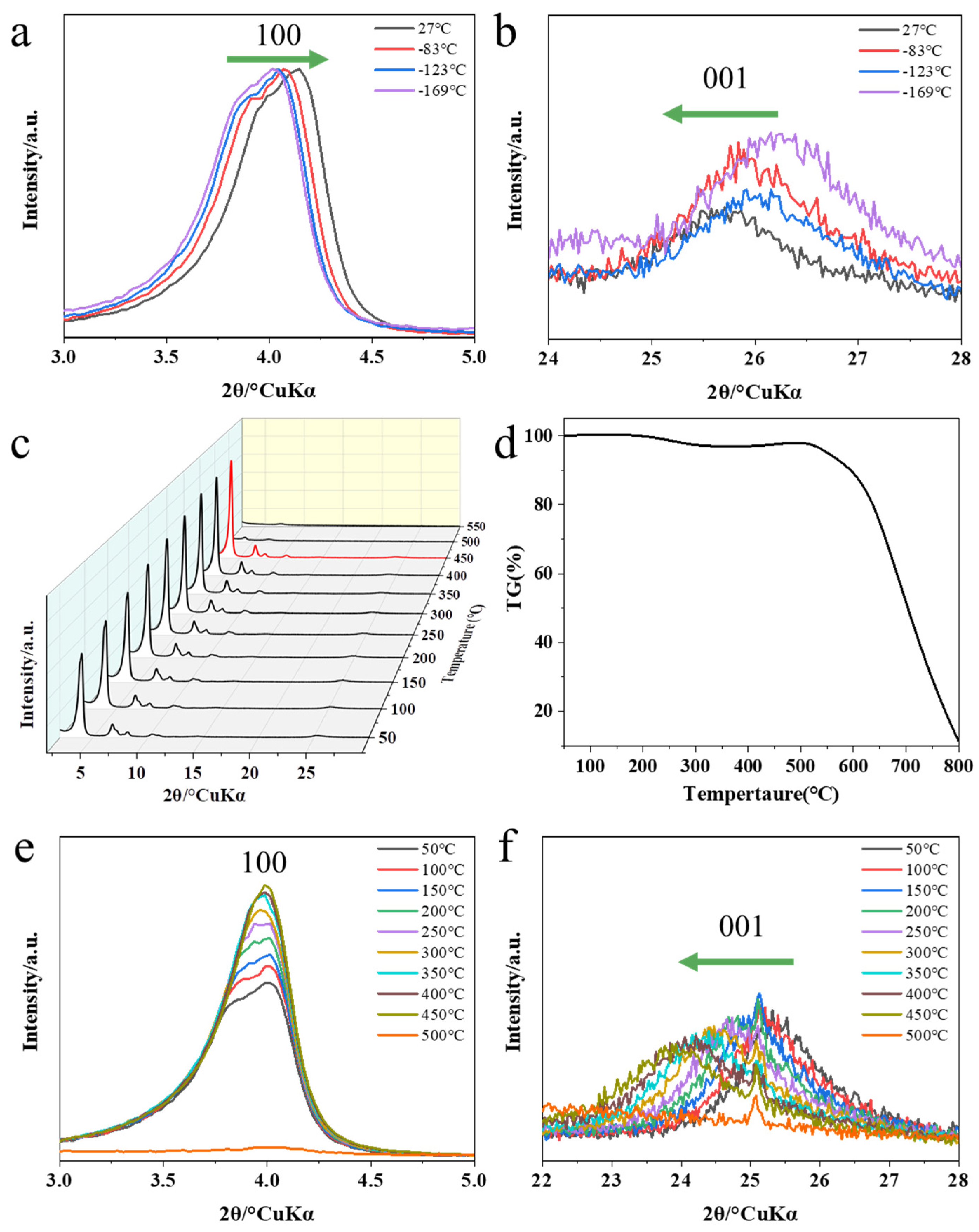 Preprints 83715 g005