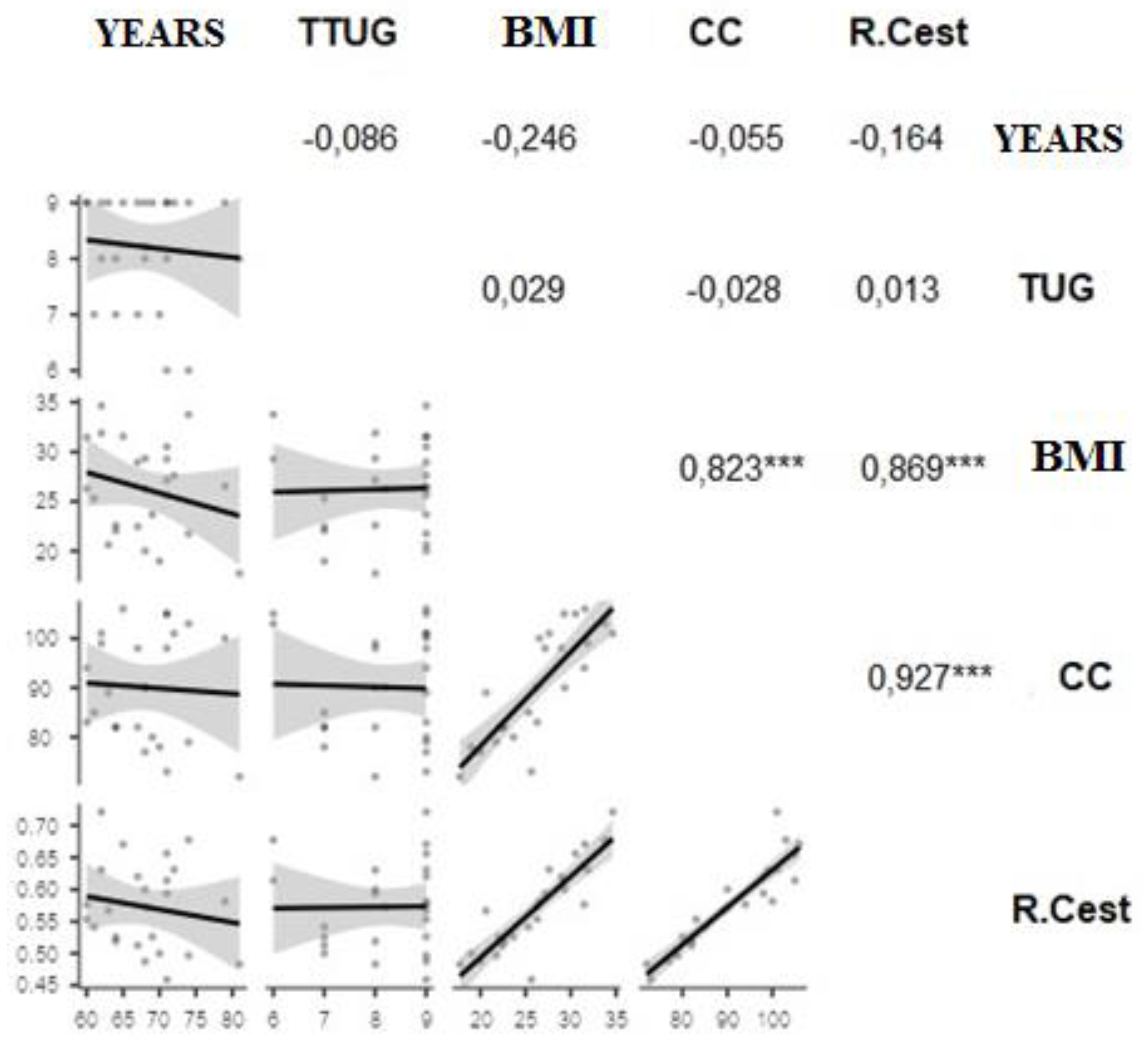 Preprints 108233 g001