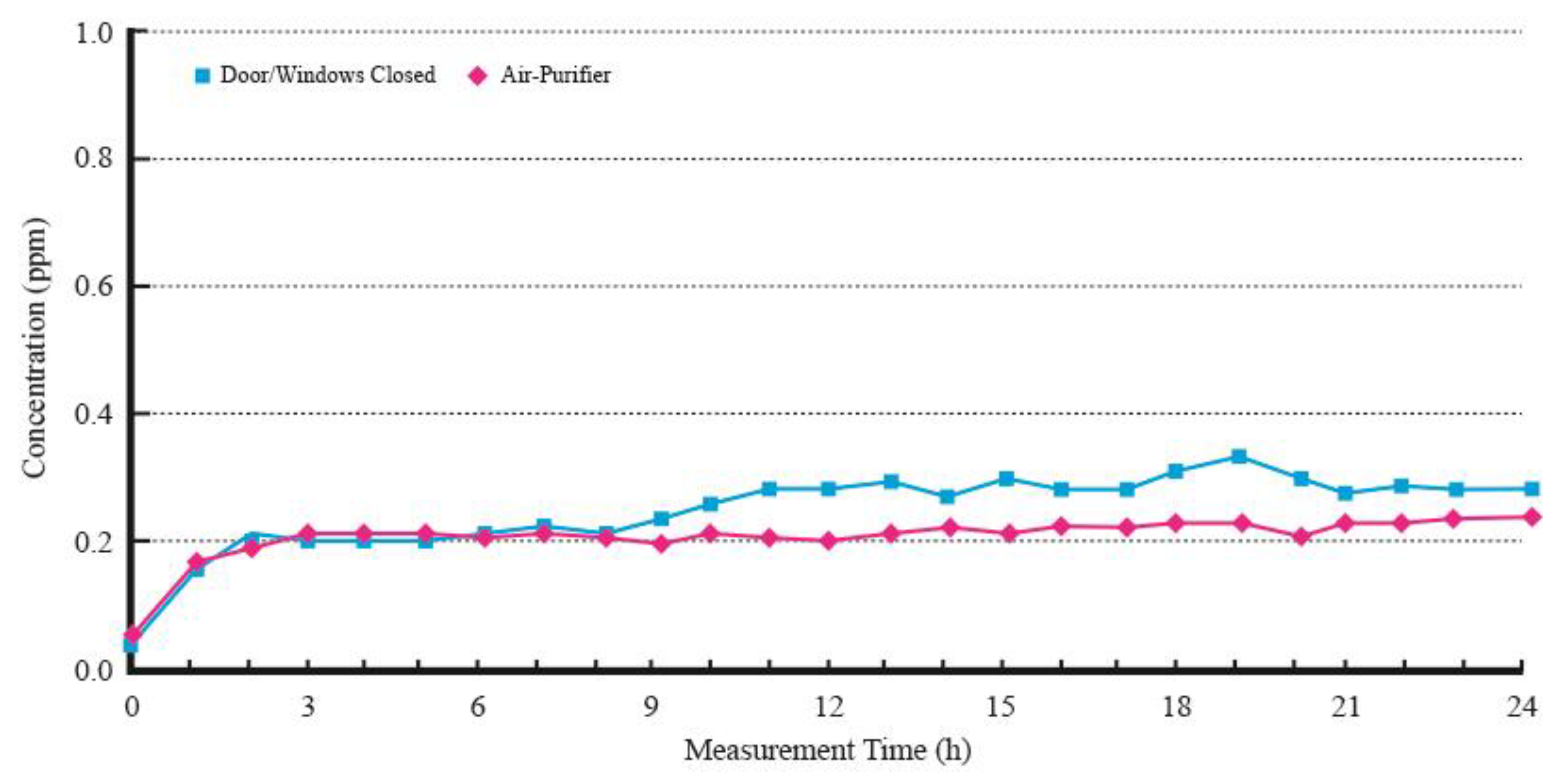 Preprints 113583 g005