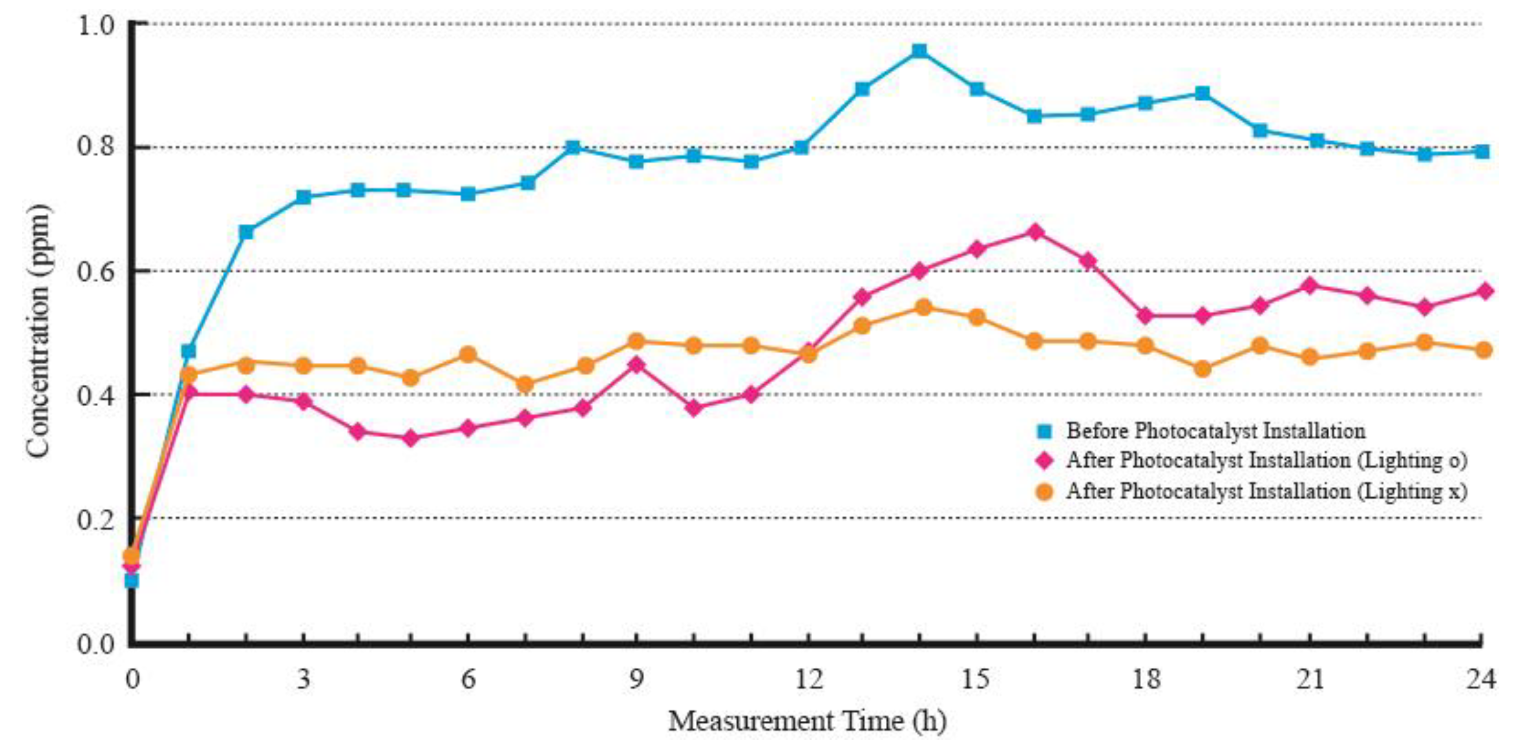 Preprints 113583 g006