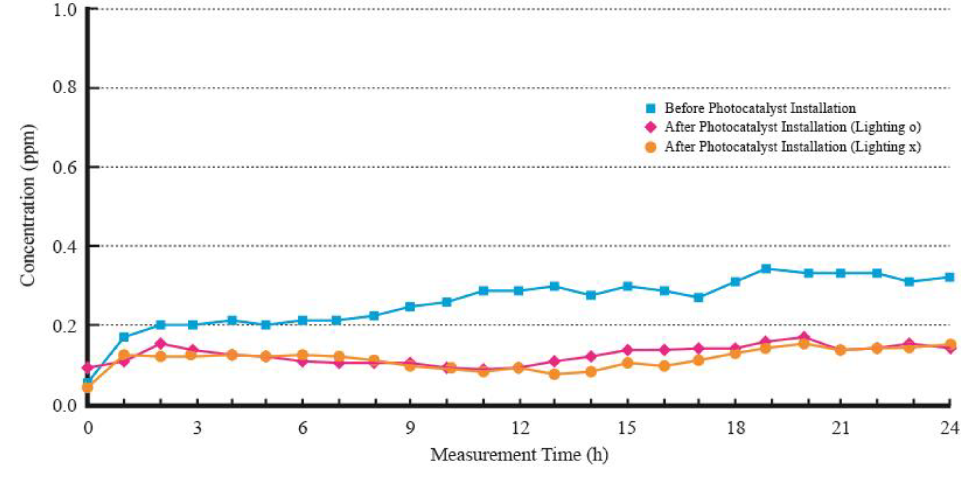 Preprints 113583 g007