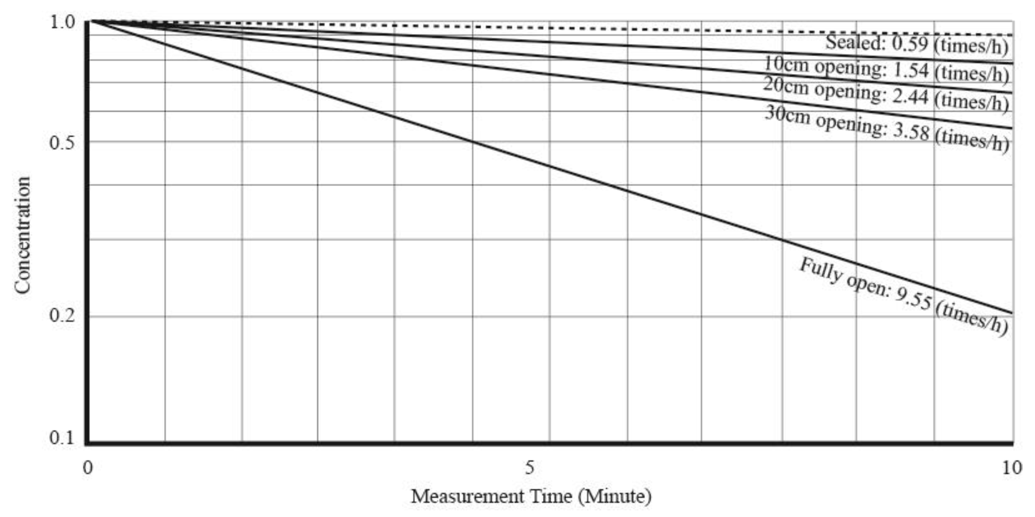 Preprints 113583 g008