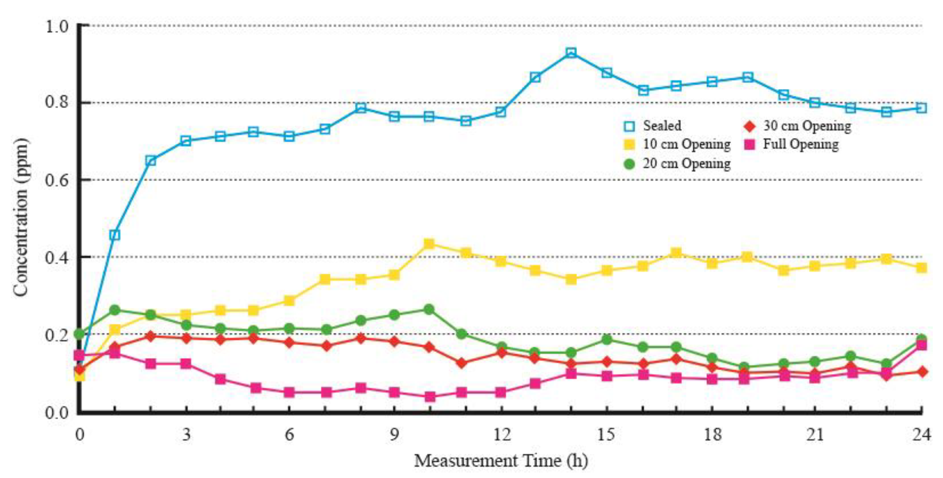 Preprints 113583 g010