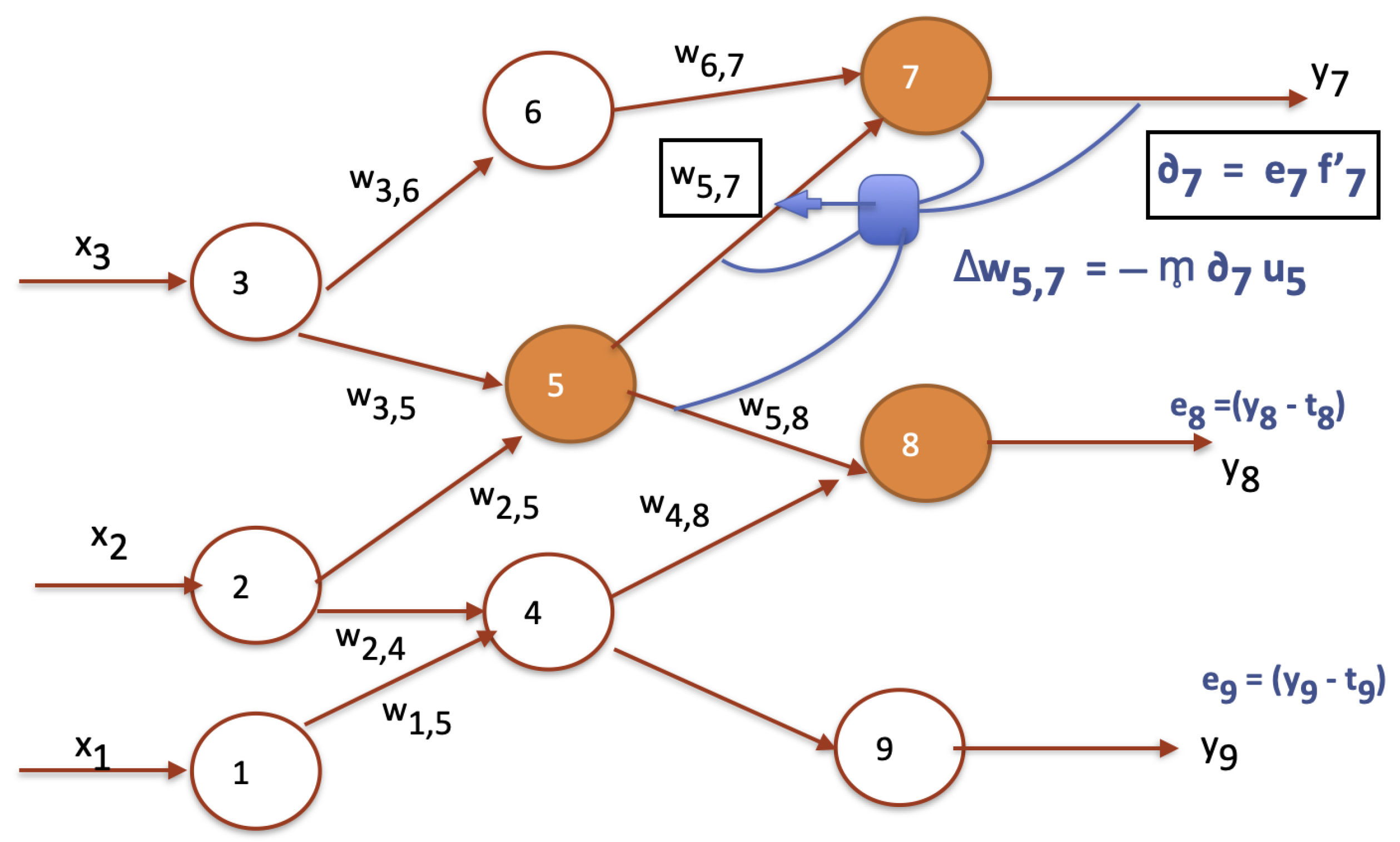 Preprints 108919 g002