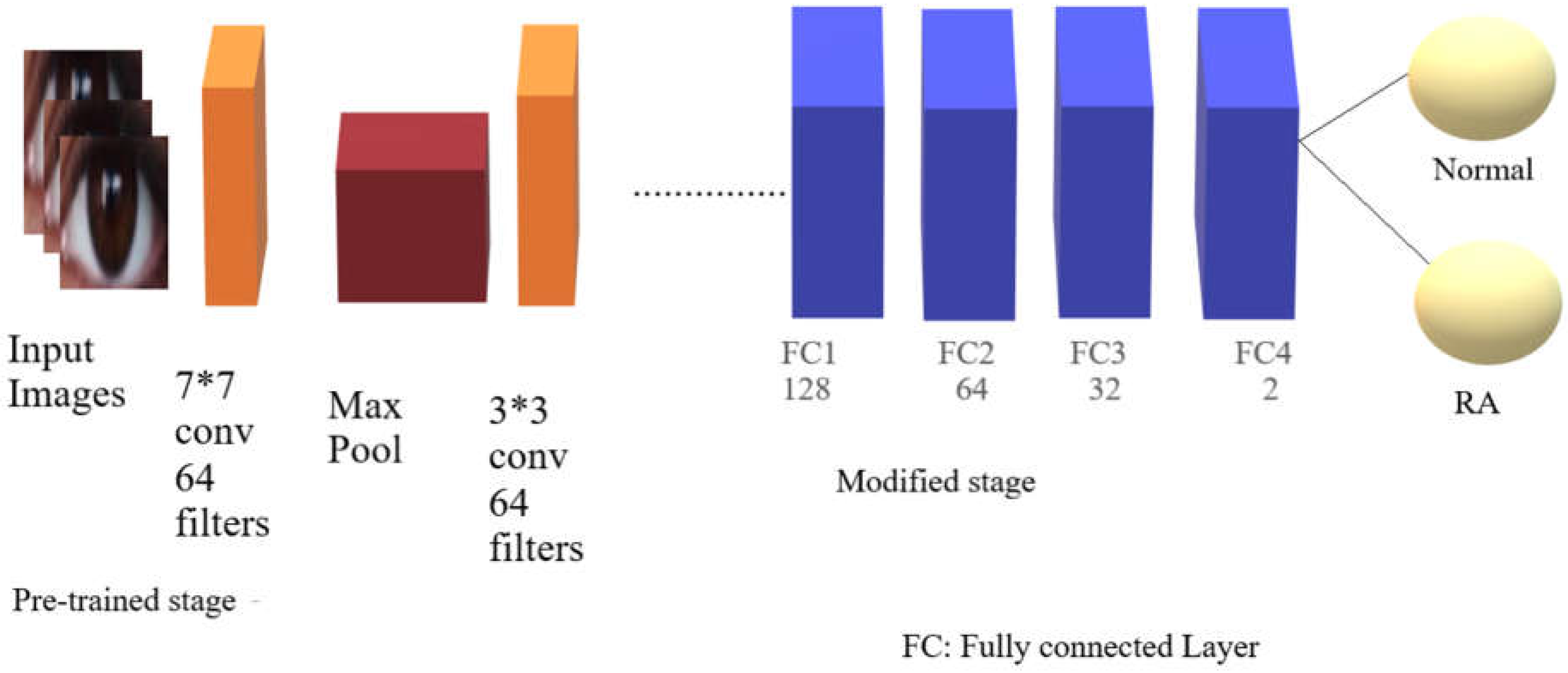 Preprints 114612 g004