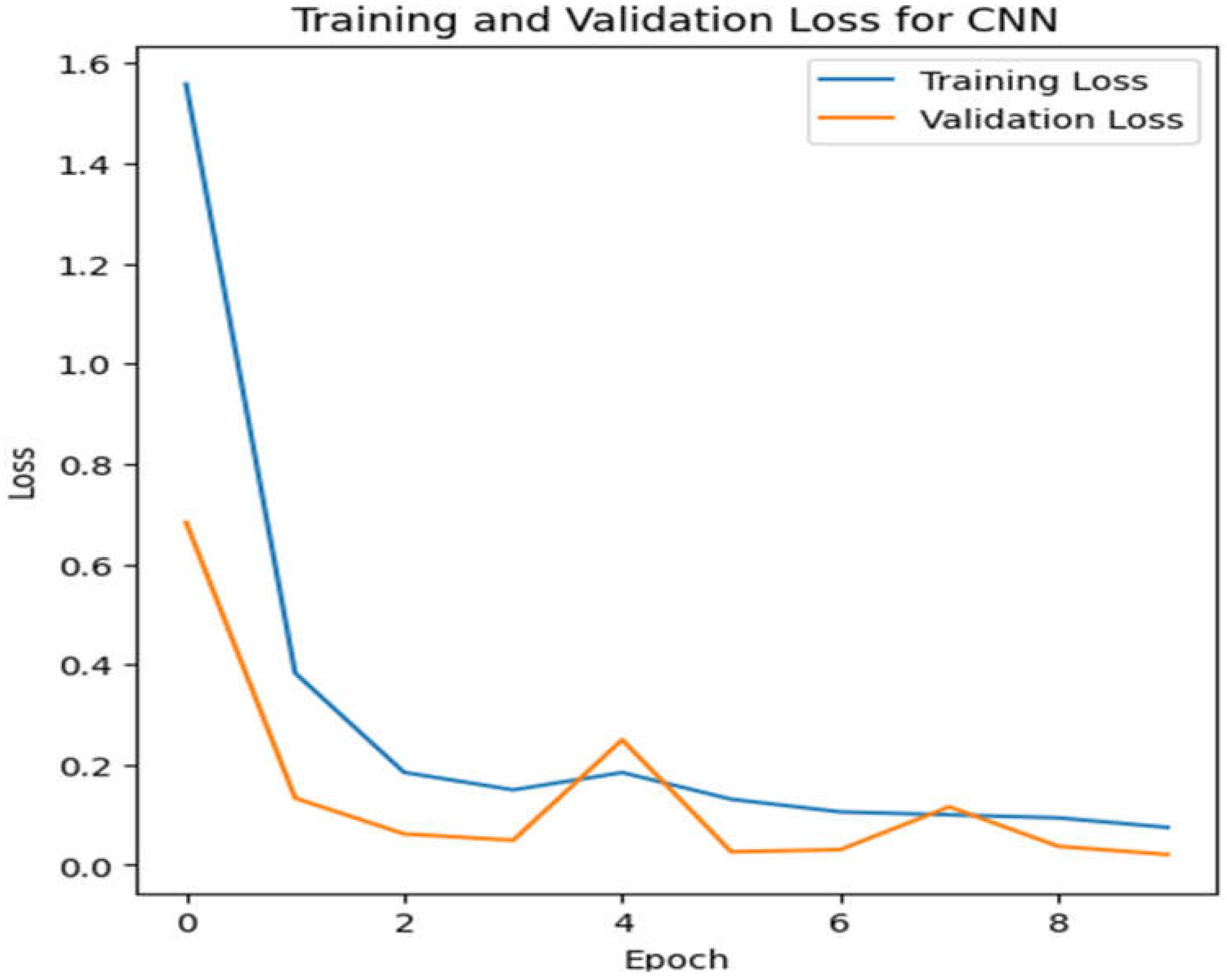 Preprints 114612 g009