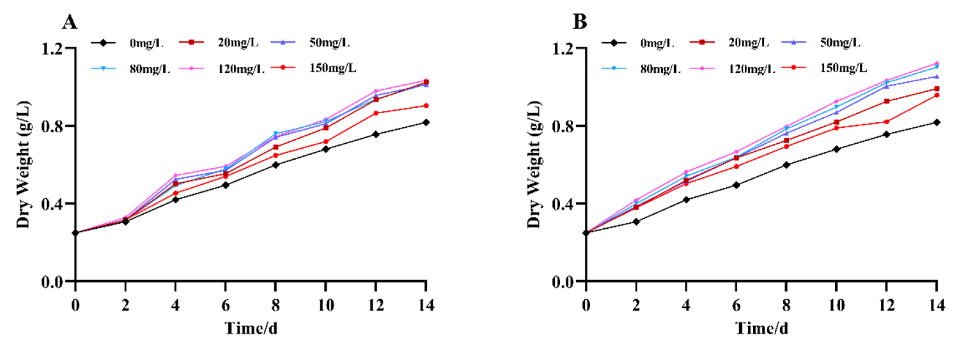 Preprints 83880 g001