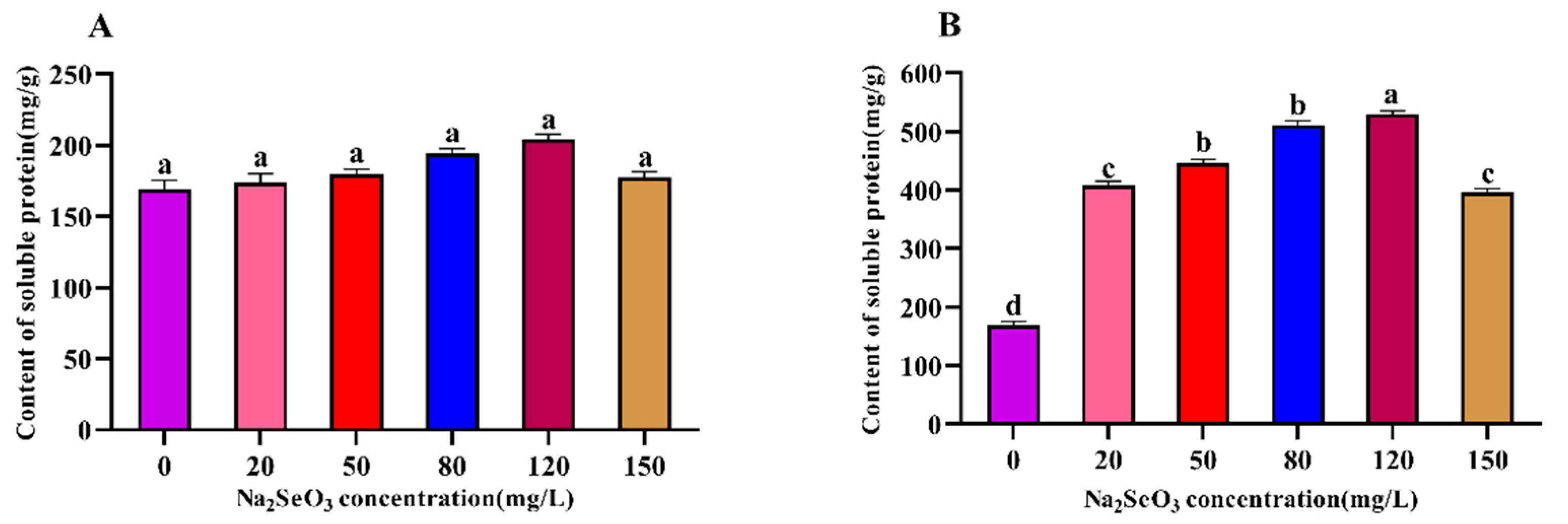 Preprints 83880 g002