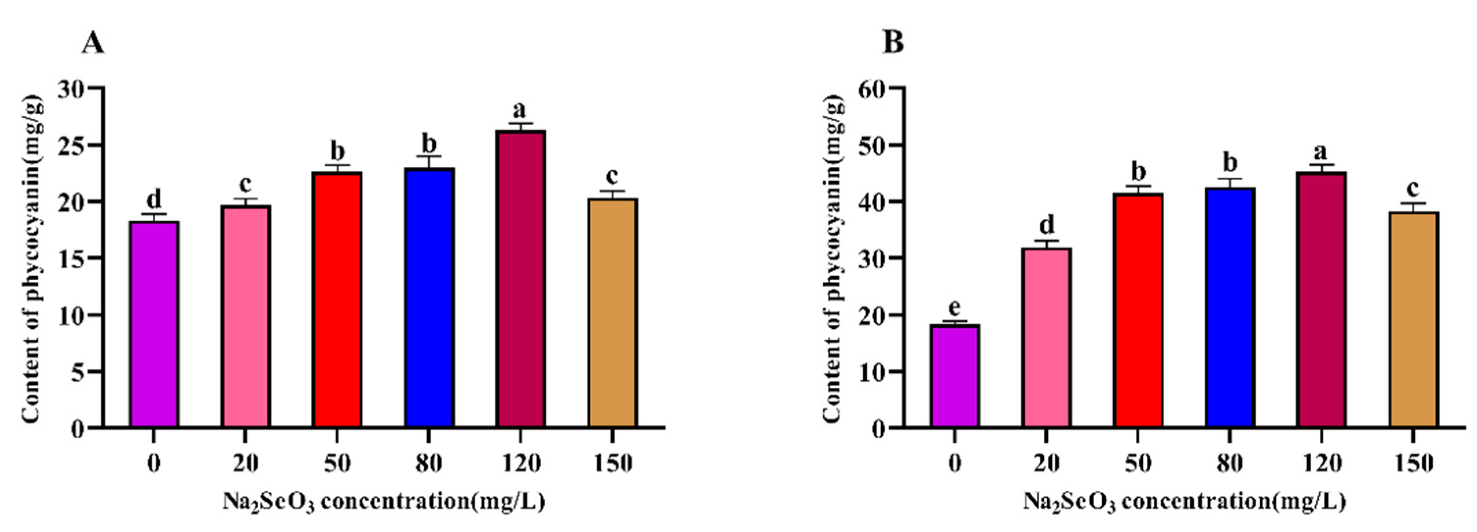 Preprints 83880 g003