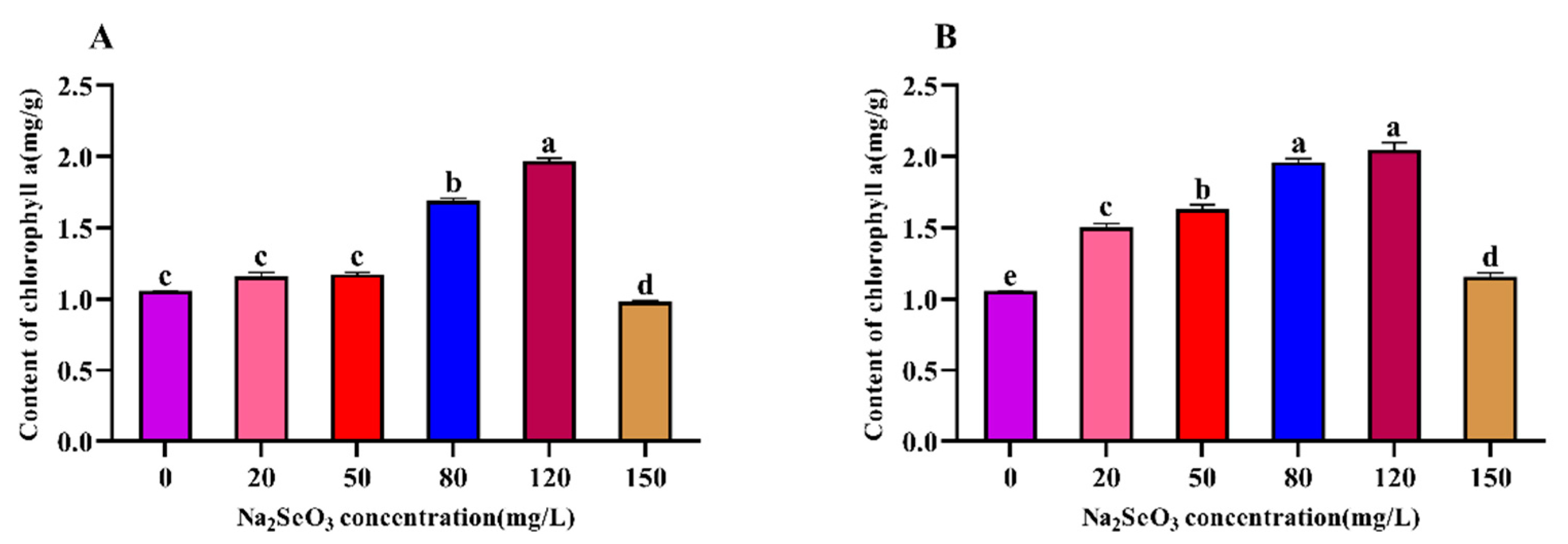 Preprints 83880 g004