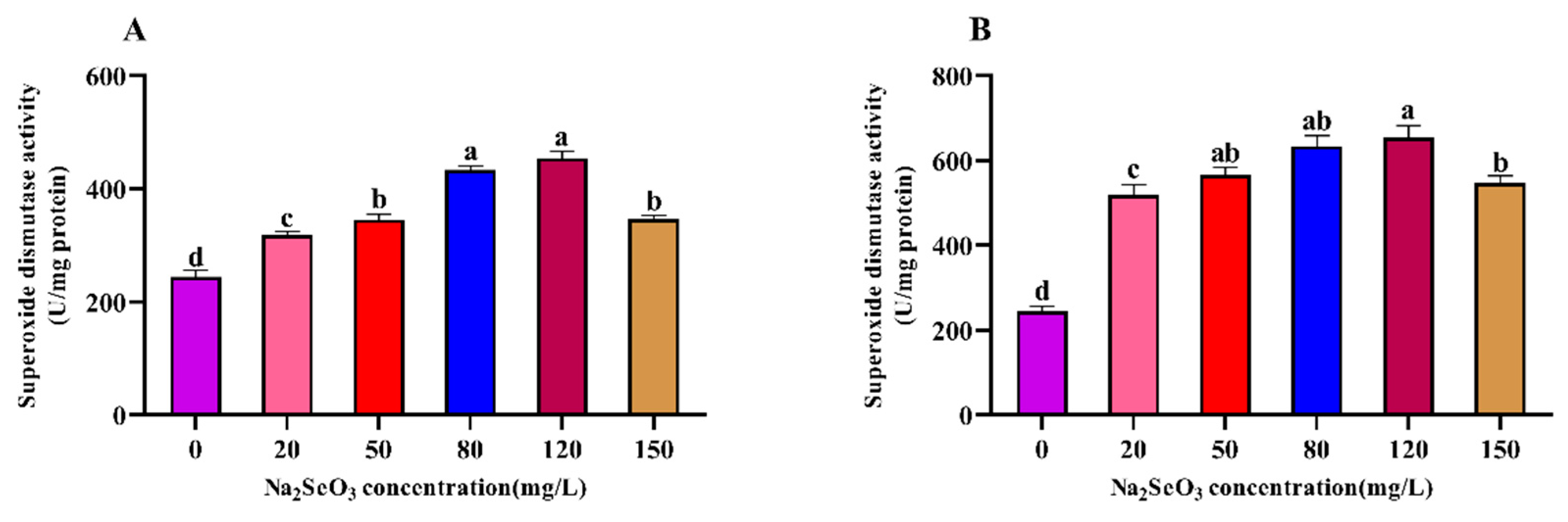 Preprints 83880 g005