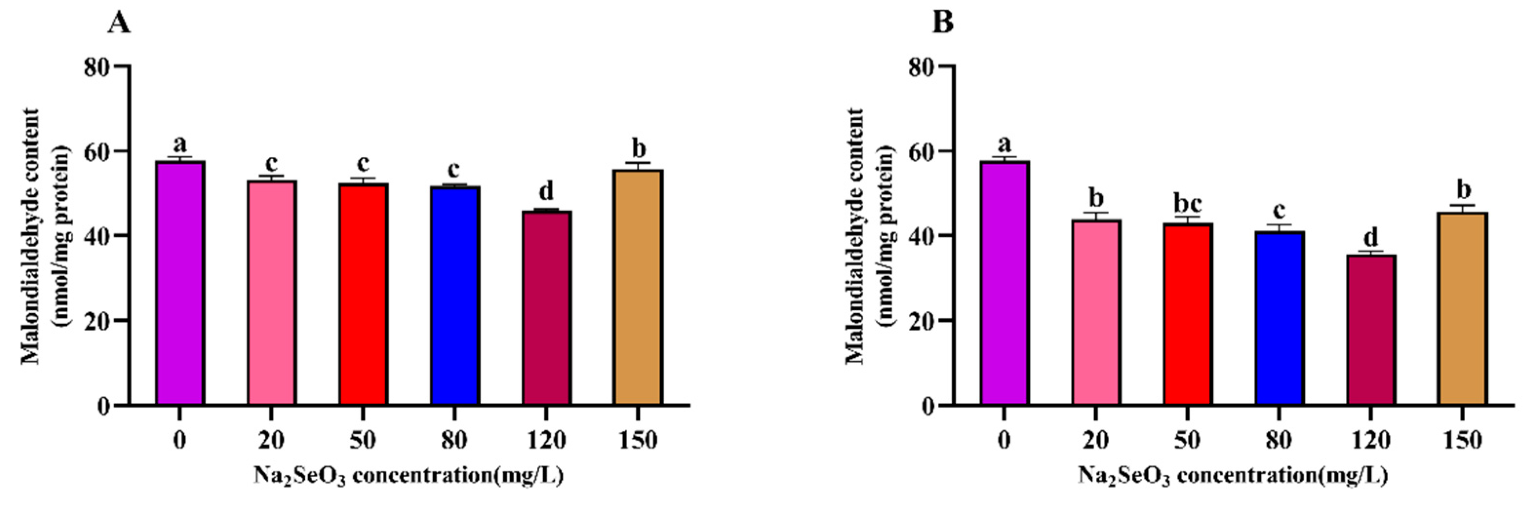 Preprints 83880 g007