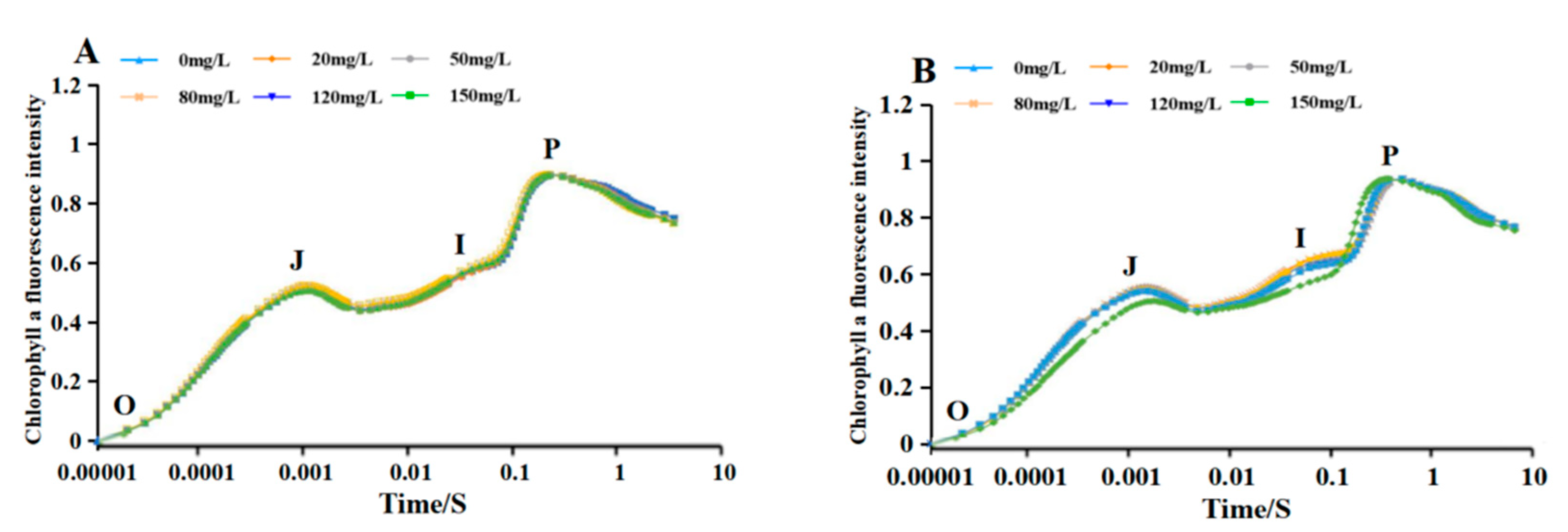 Preprints 83880 g008