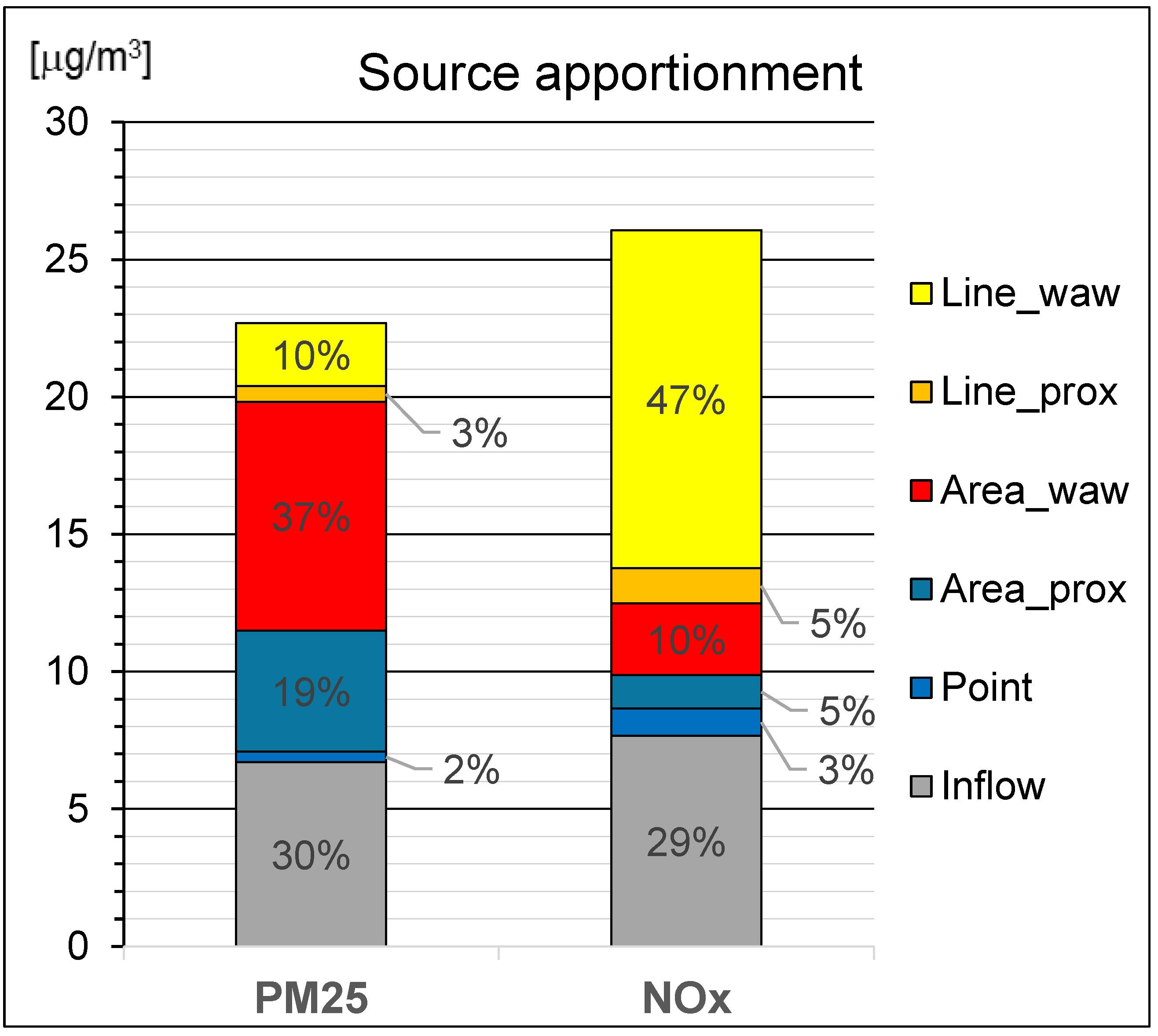 Preprints 113257 g002