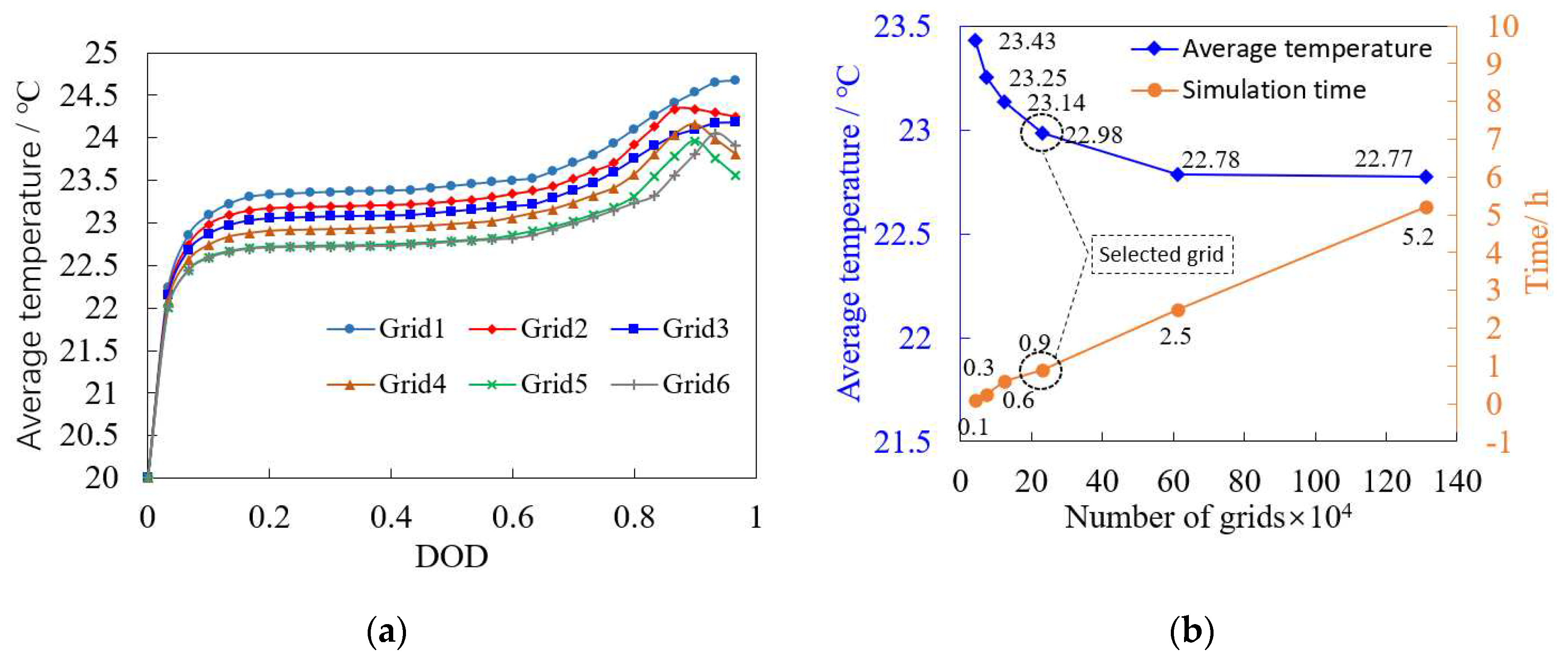 Preprints 77665 g002