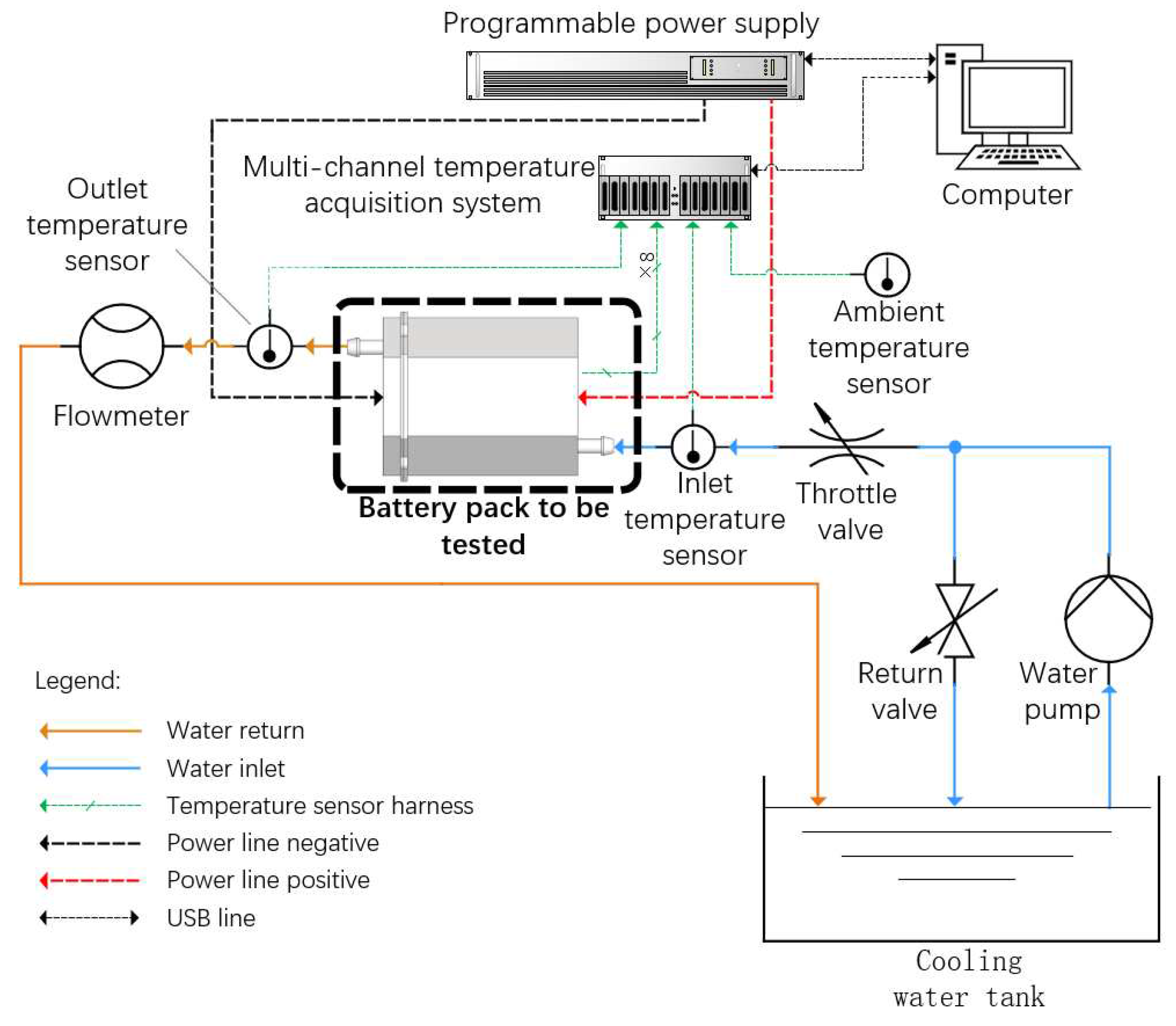 Preprints 77665 g005