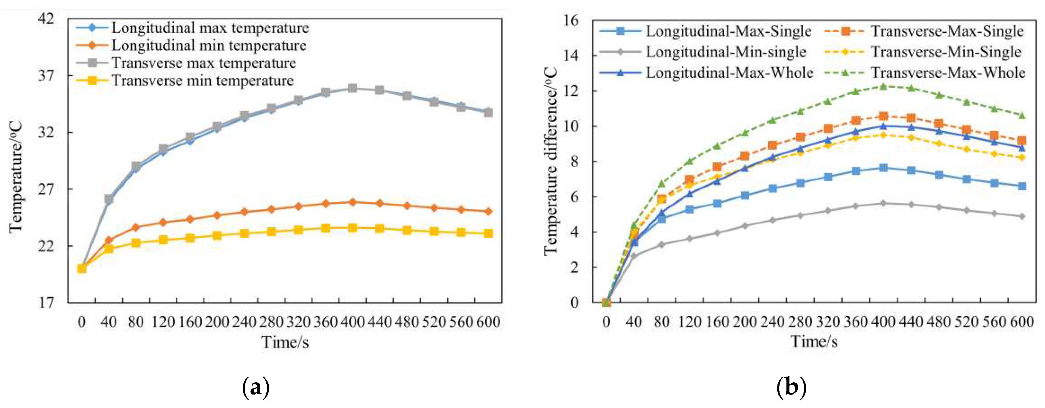 Preprints 77665 g006