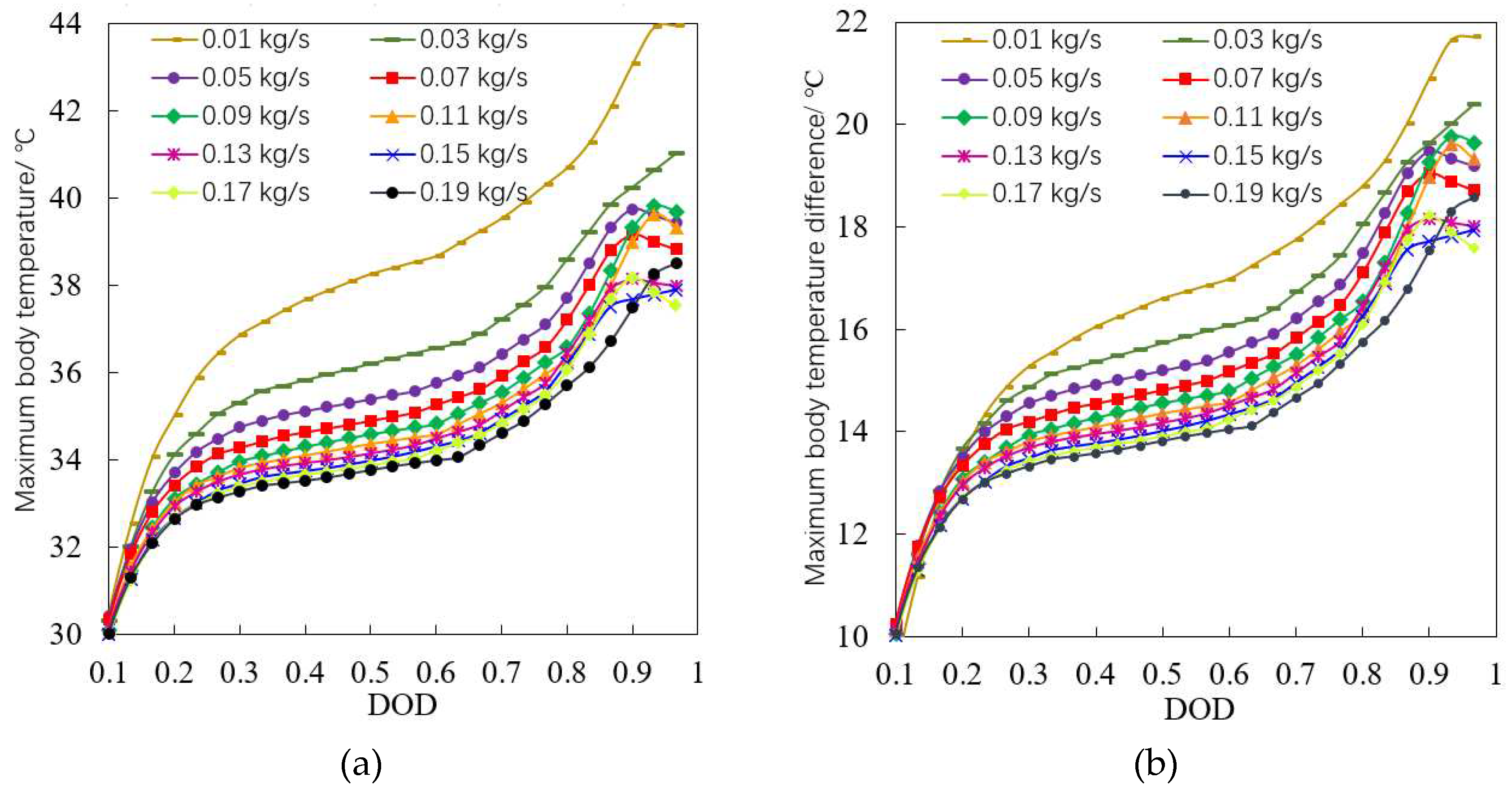 Preprints 77665 g008