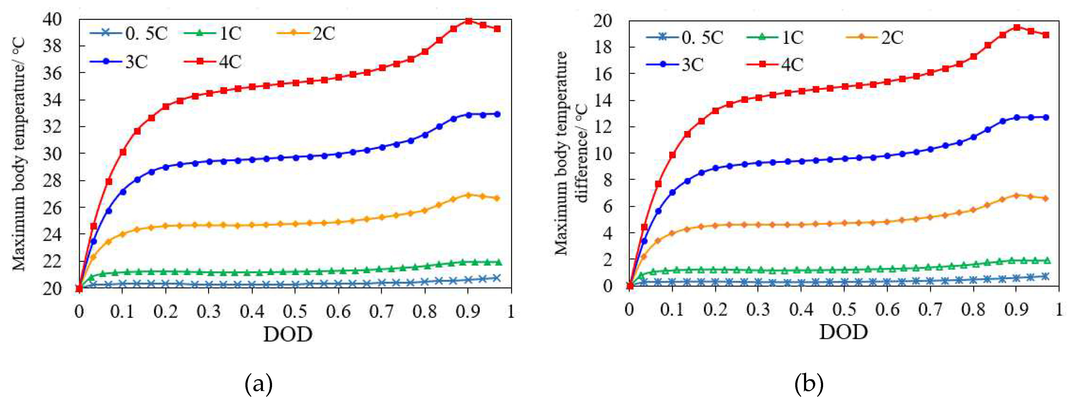 Preprints 77665 g010