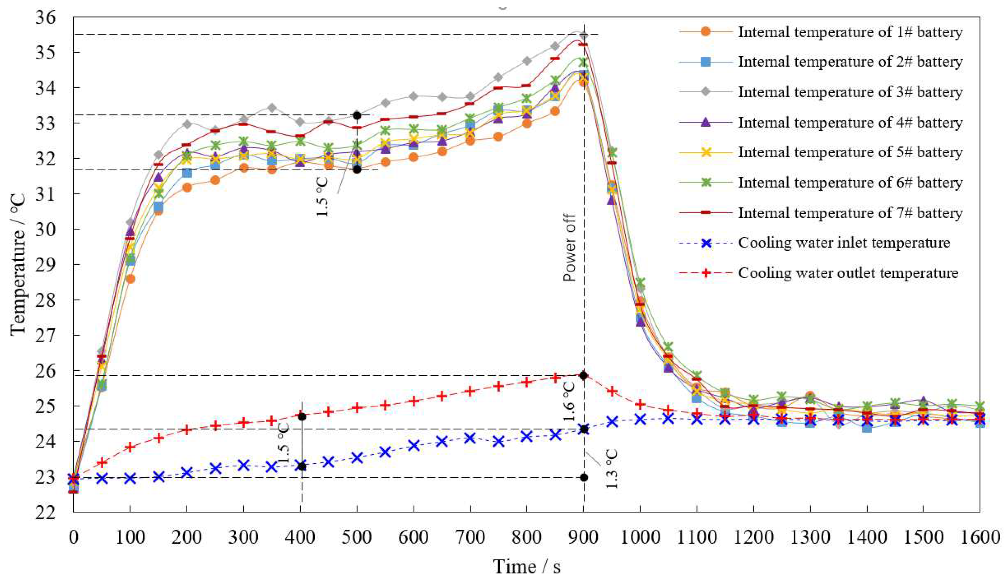 Preprints 77665 g011