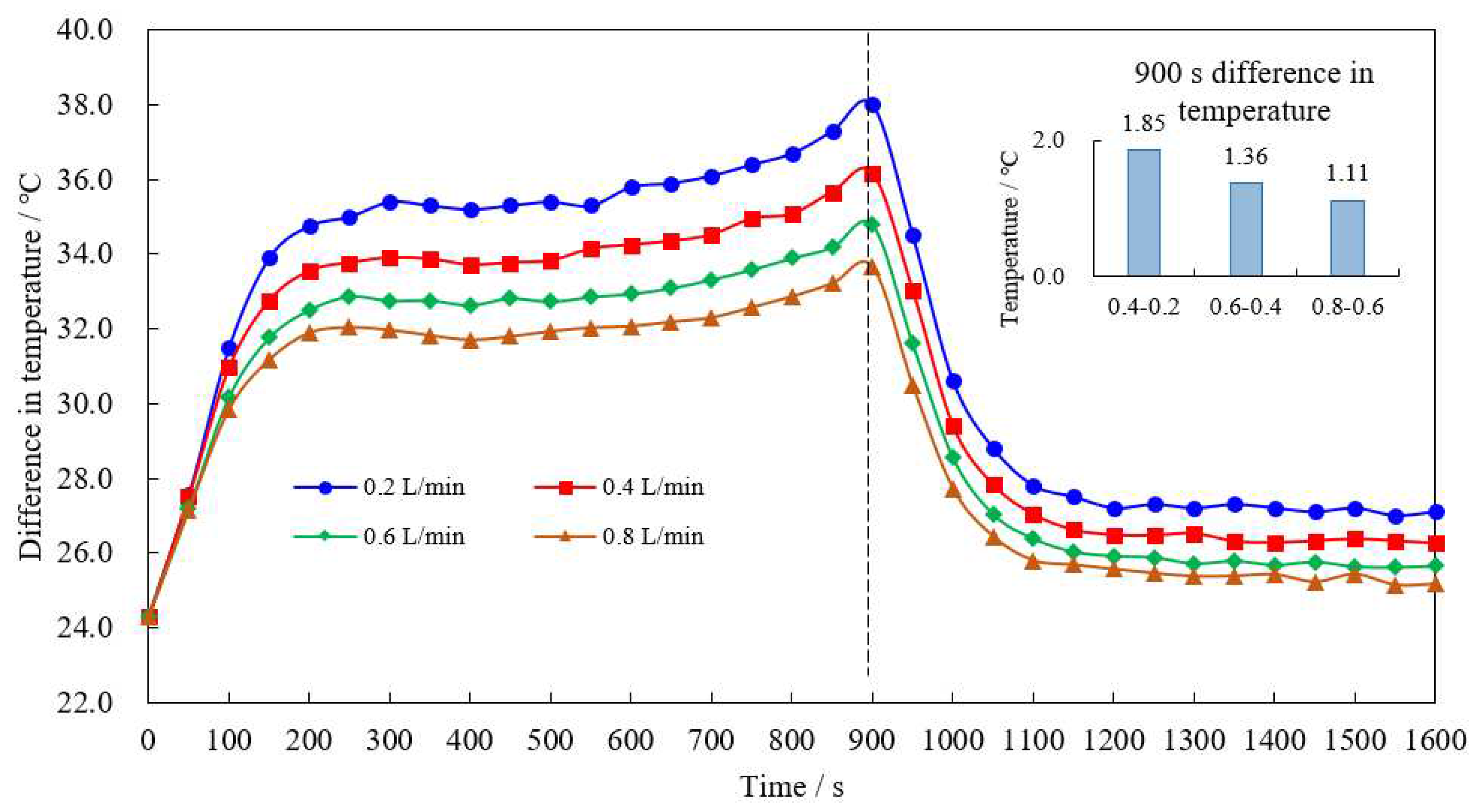 Preprints 77665 g013