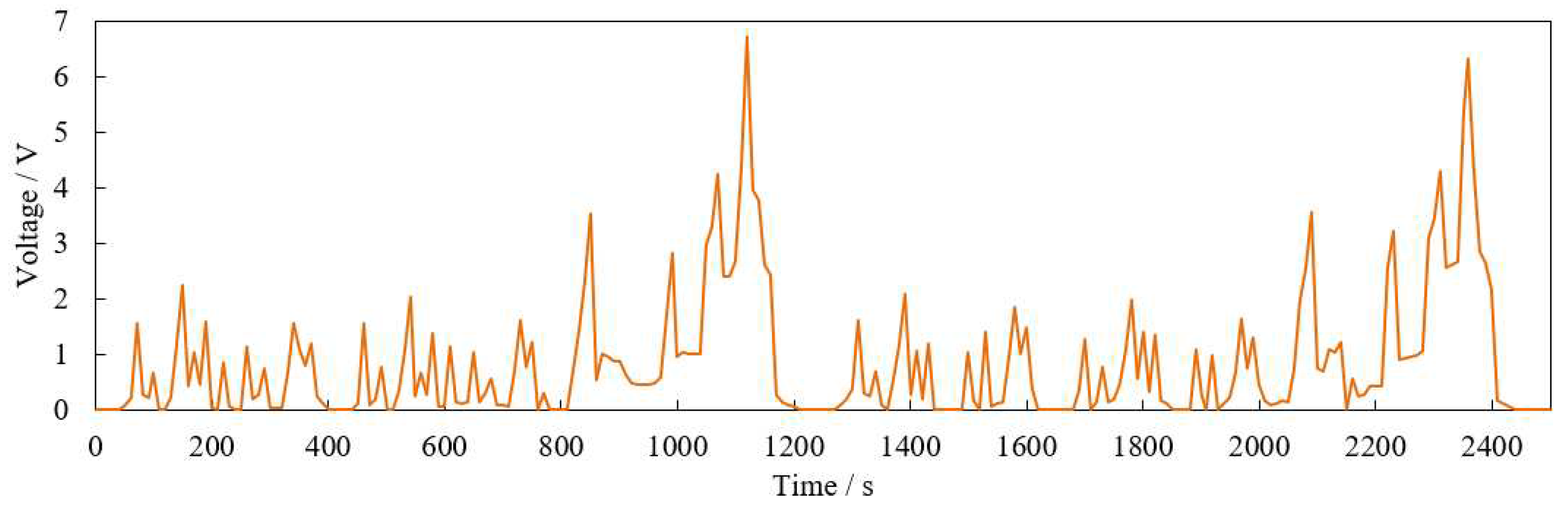 Preprints 77665 g014