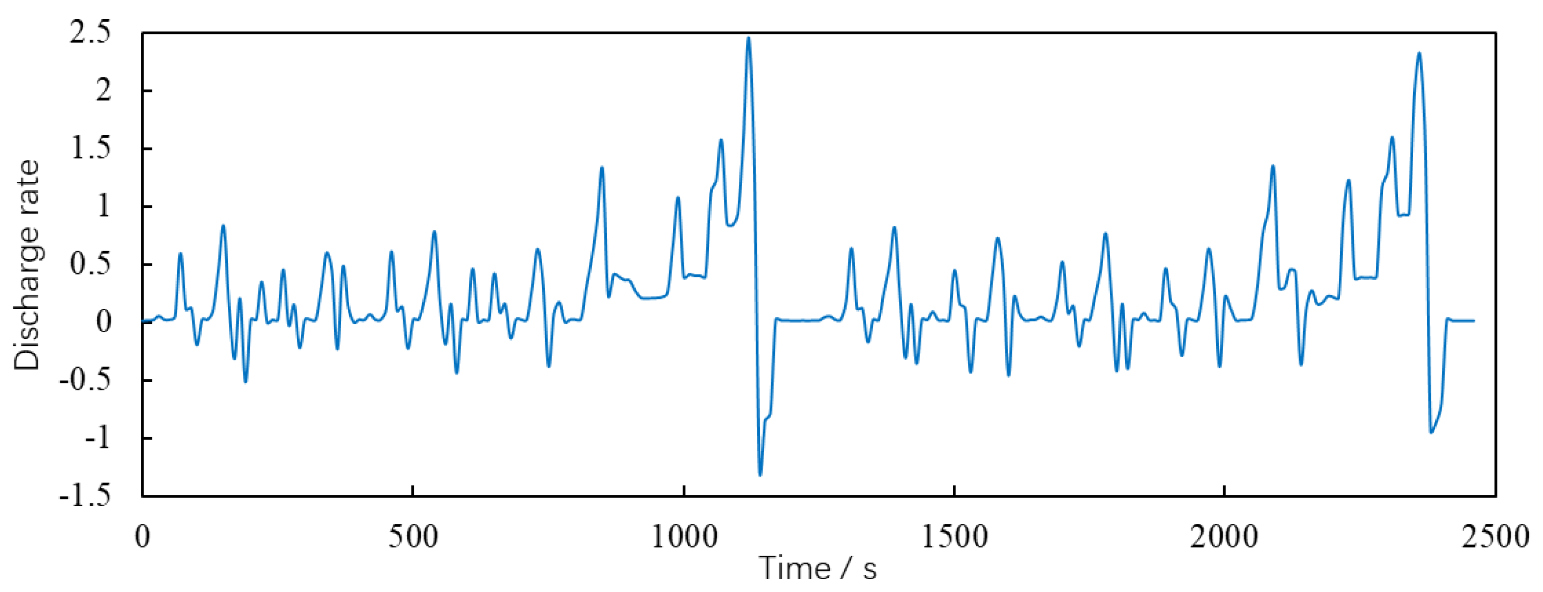 Preprints 77665 g015