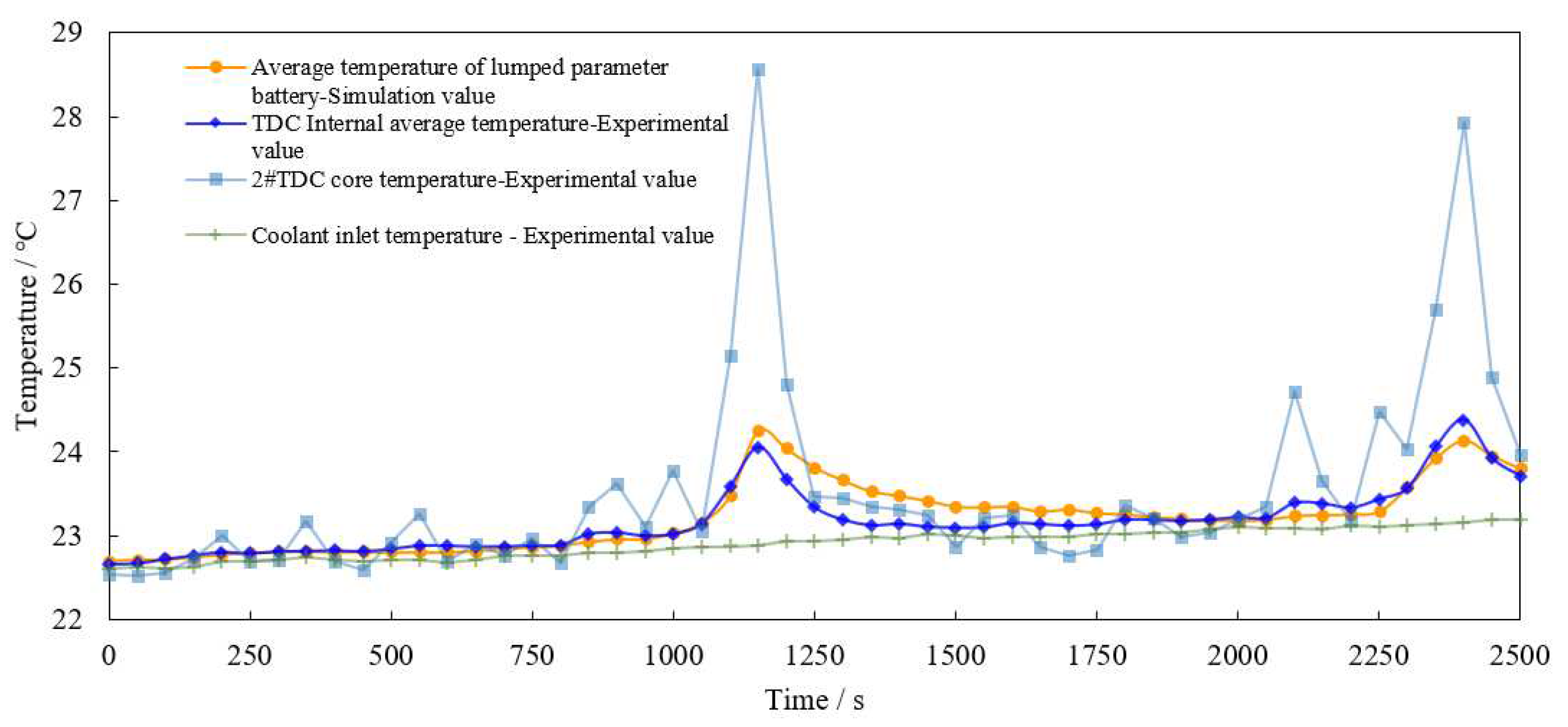 Preprints 77665 g016