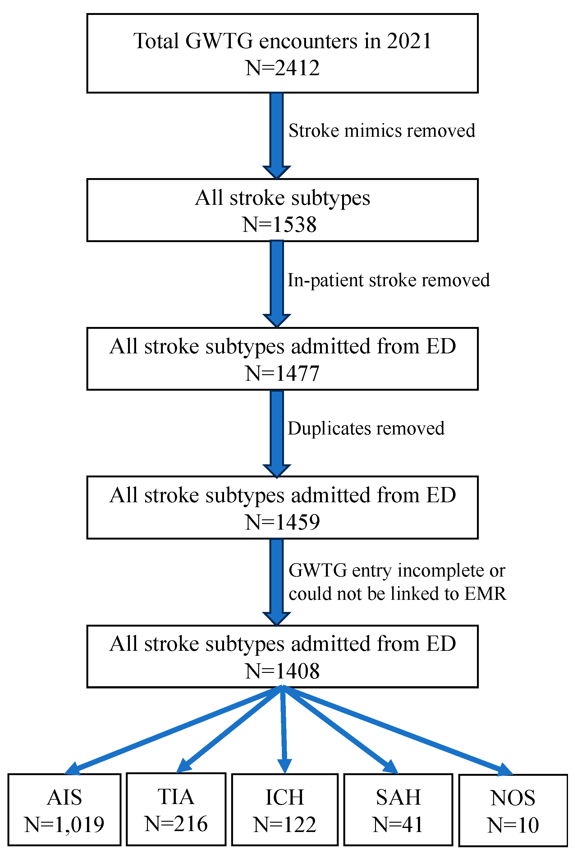 Preprints 89316 g001