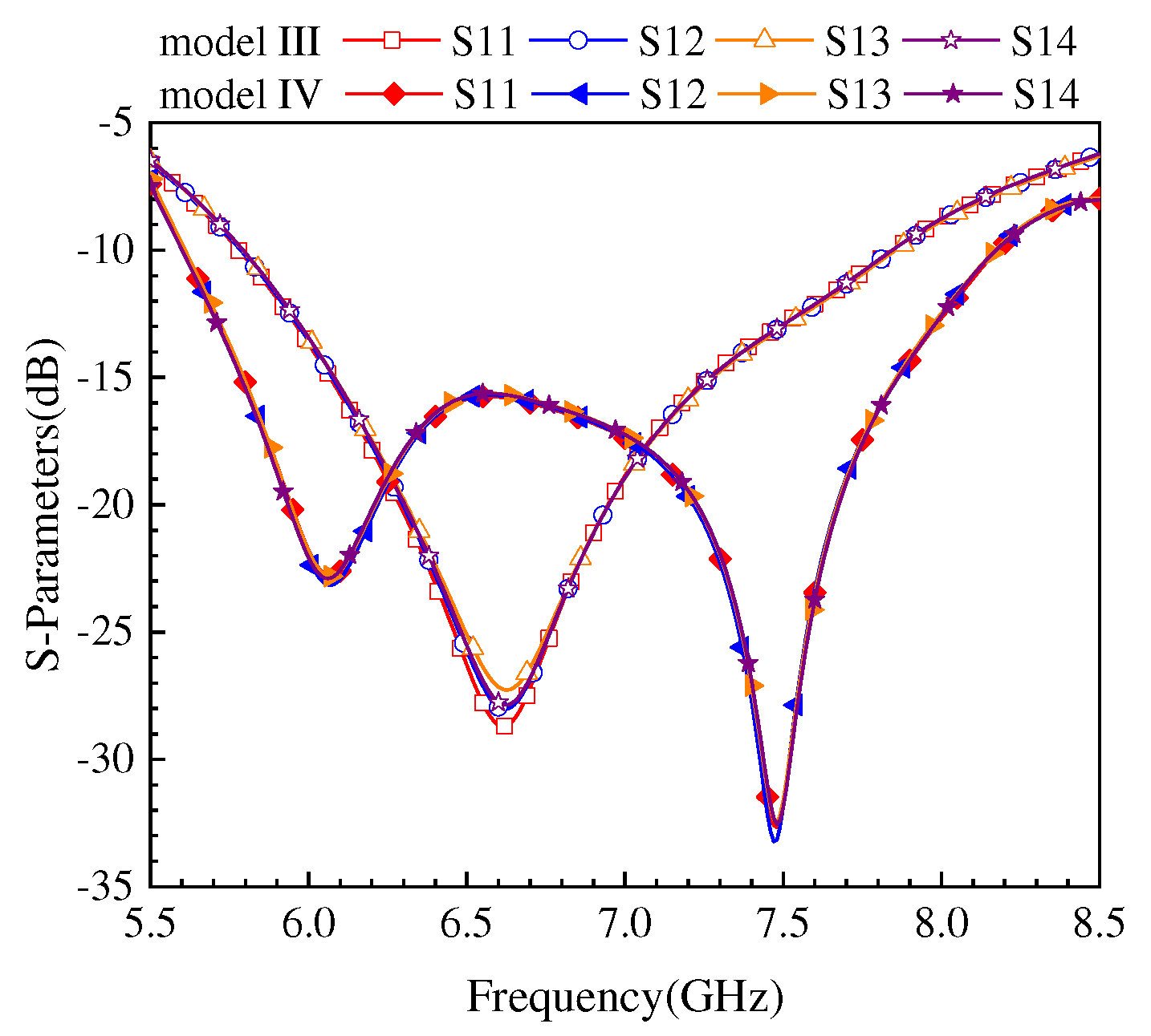 Preprints 80946 g008