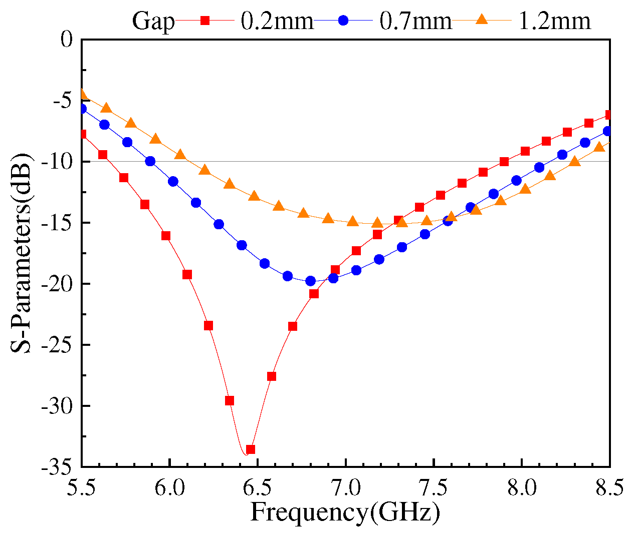 Preprints 80946 g010