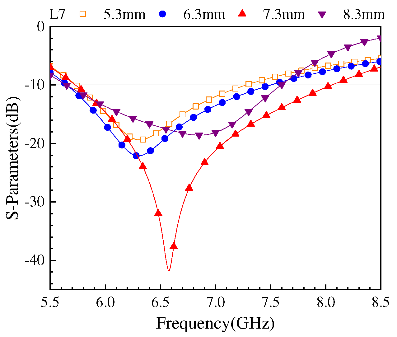 Preprints 80946 g011