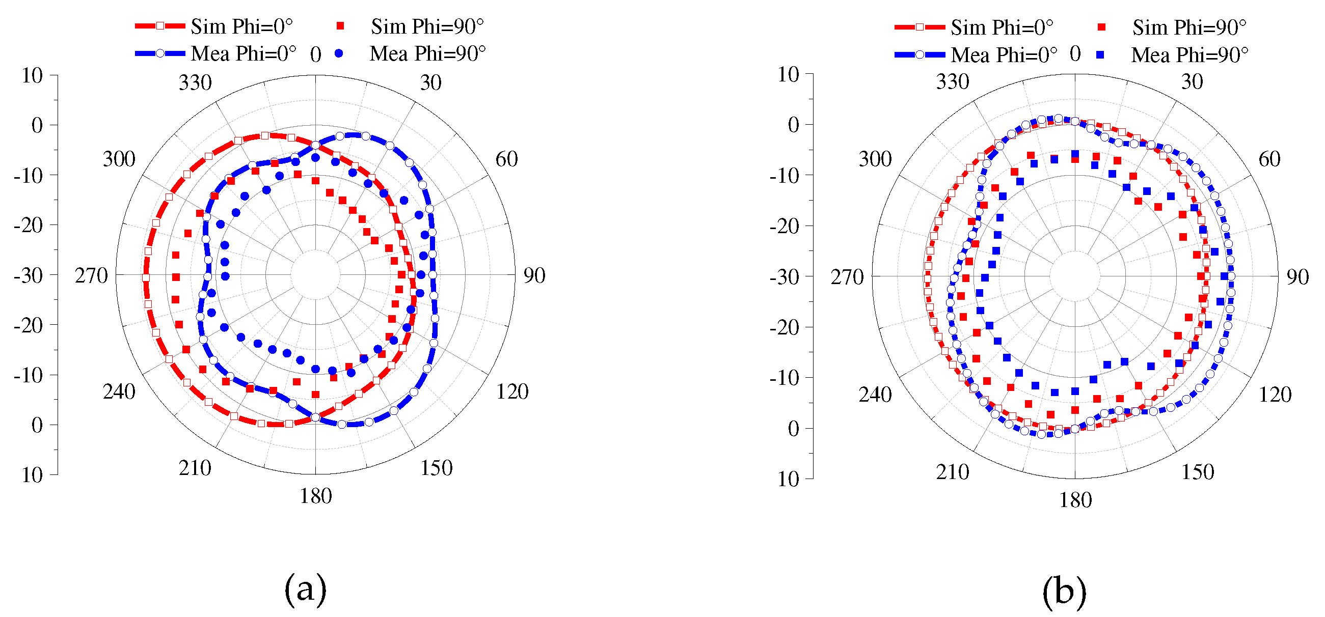 Preprints 80946 g015