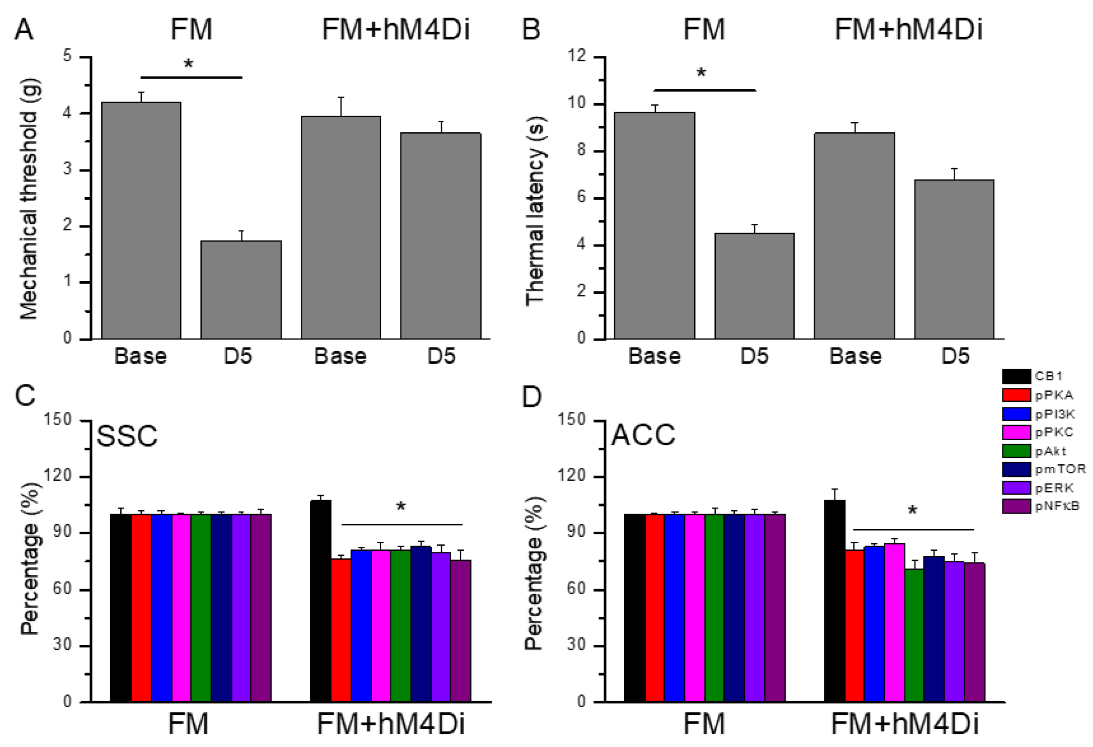 Preprints 97273 g009