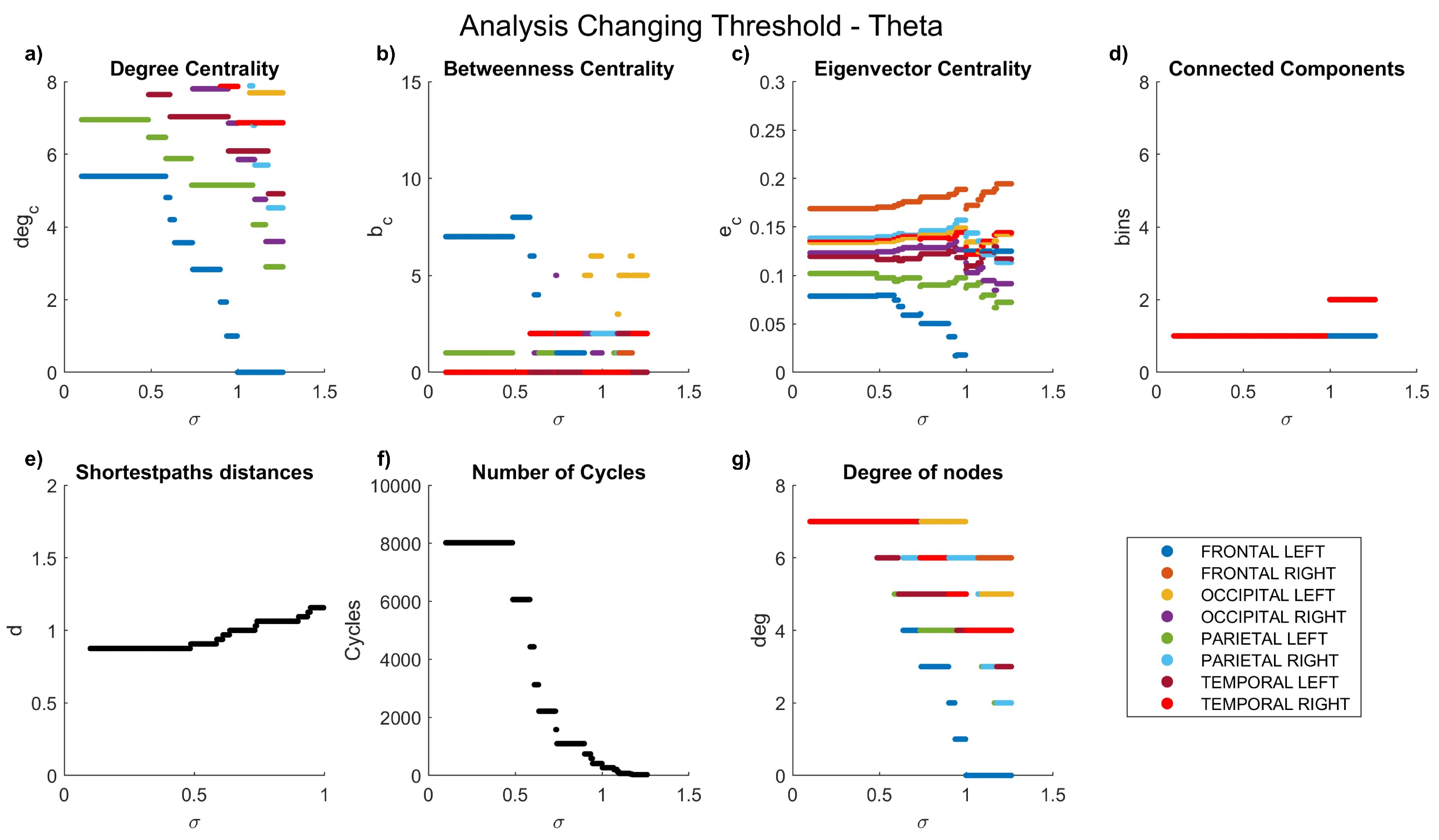 Preprints 97380 g004