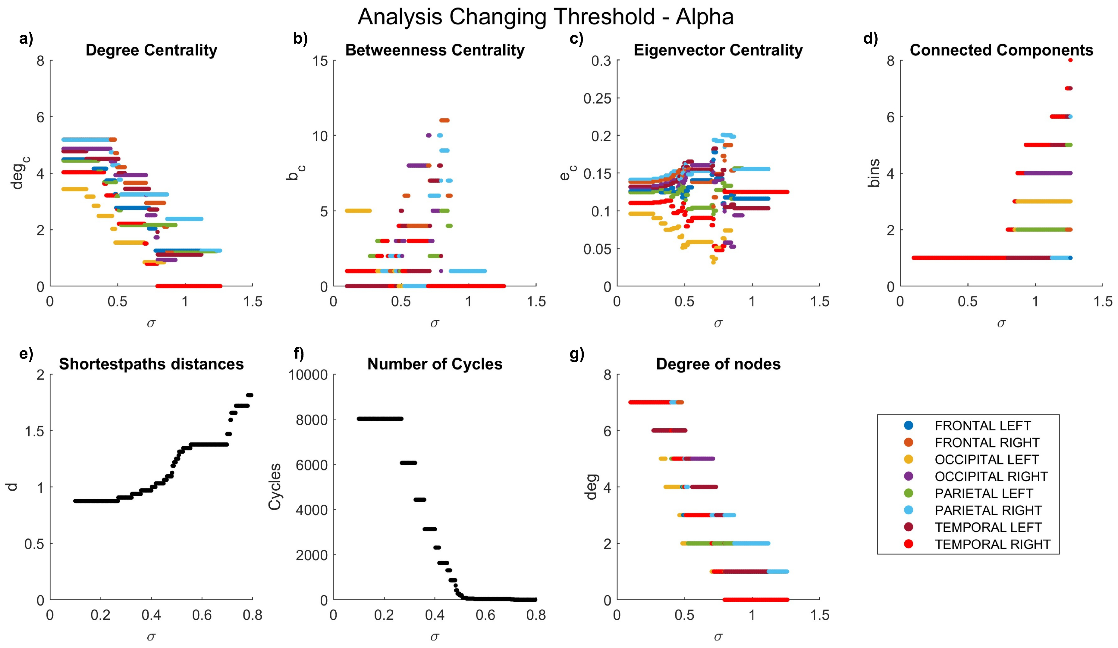 Preprints 97380 g005