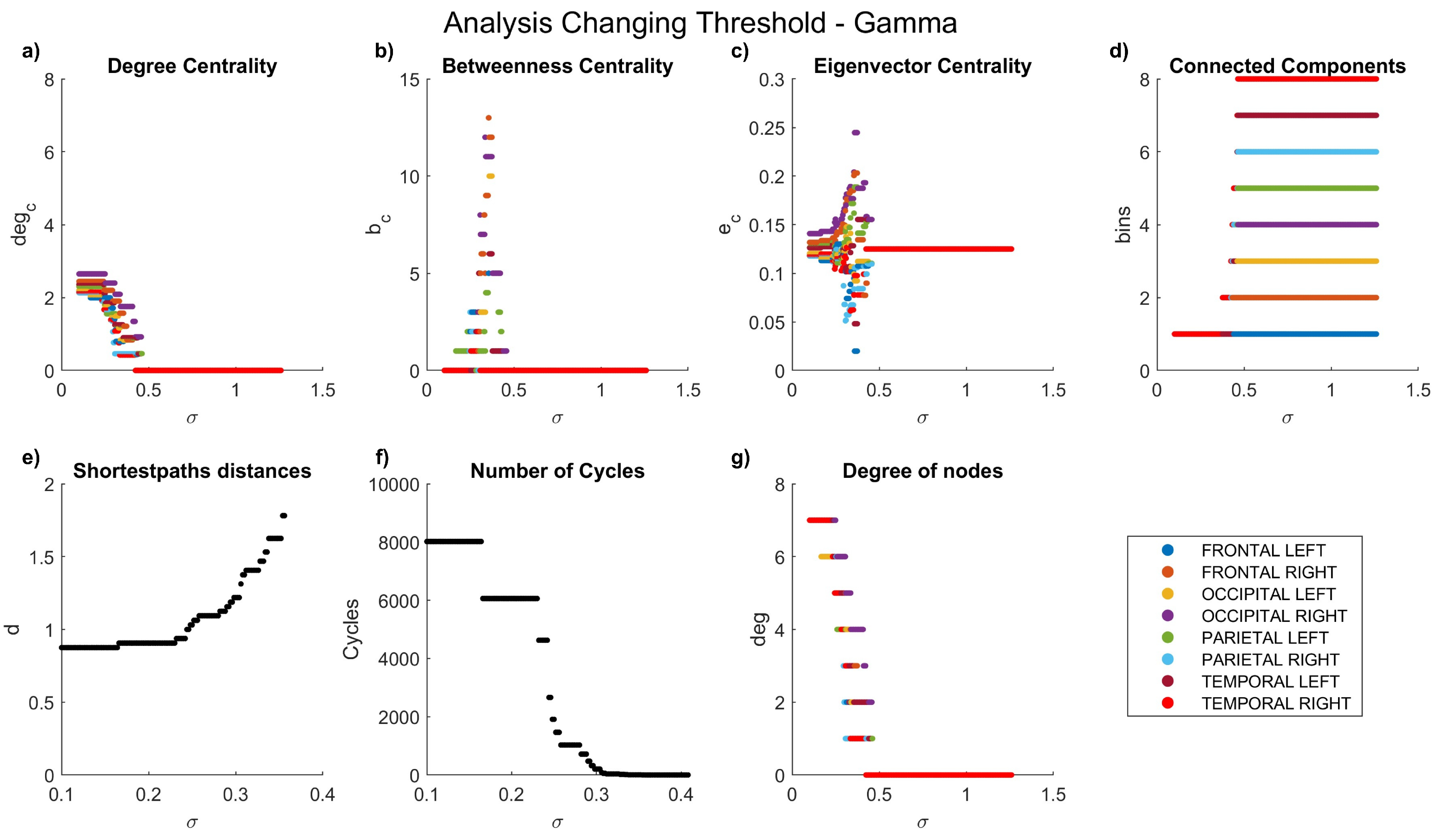 Preprints 97380 g007