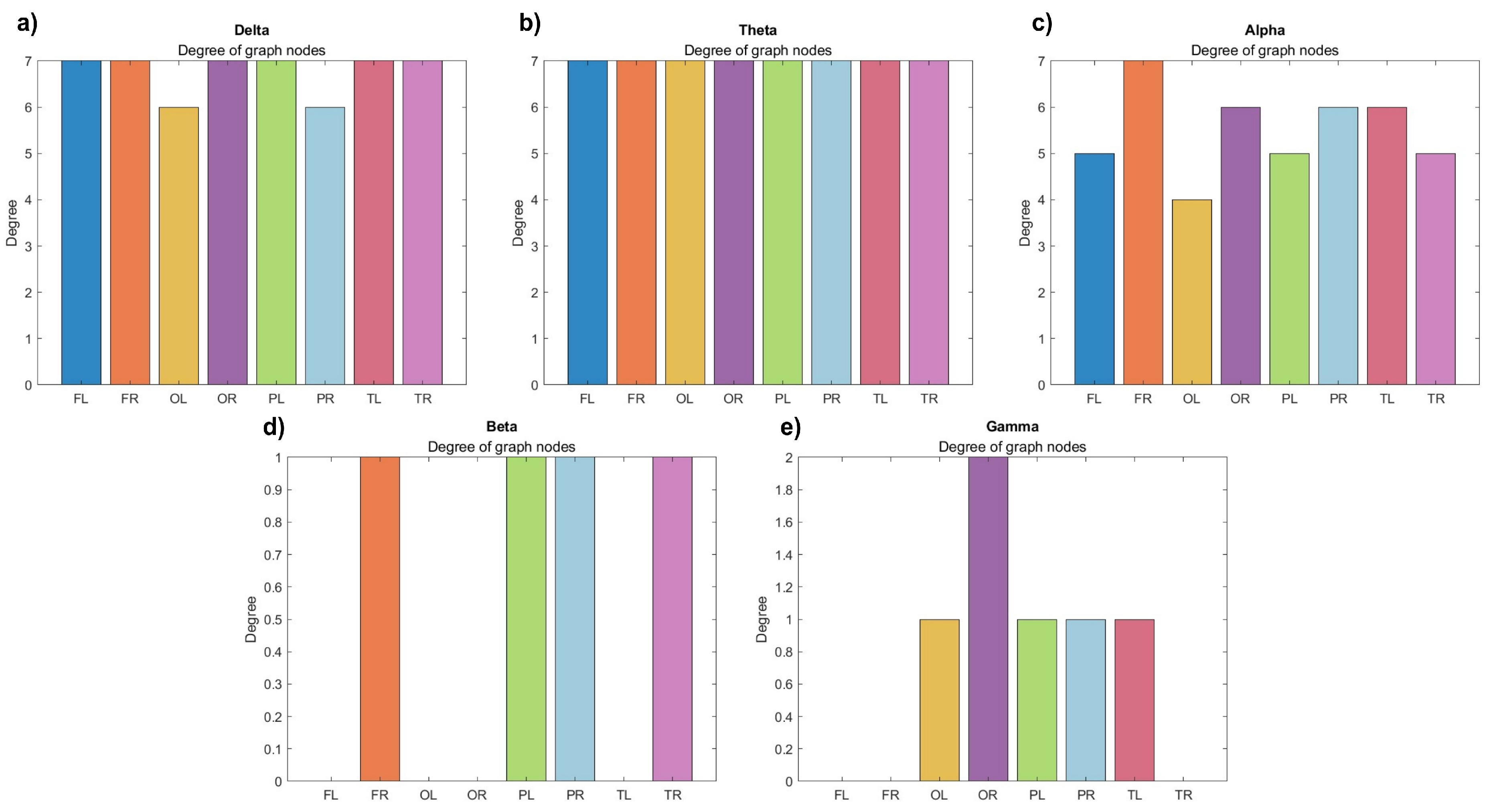 Preprints 97380 g009