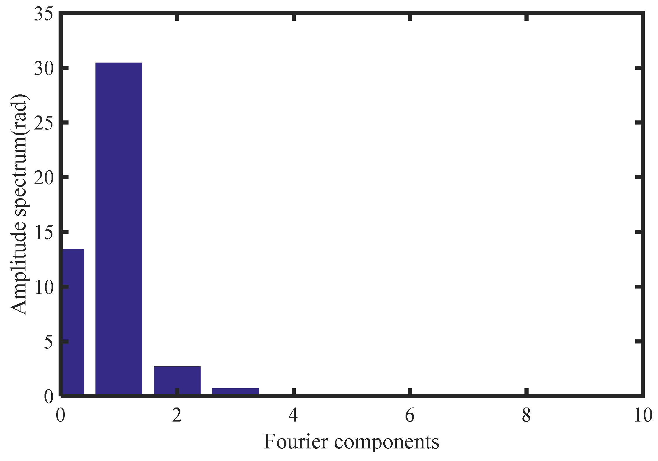 Preprints 87990 g011