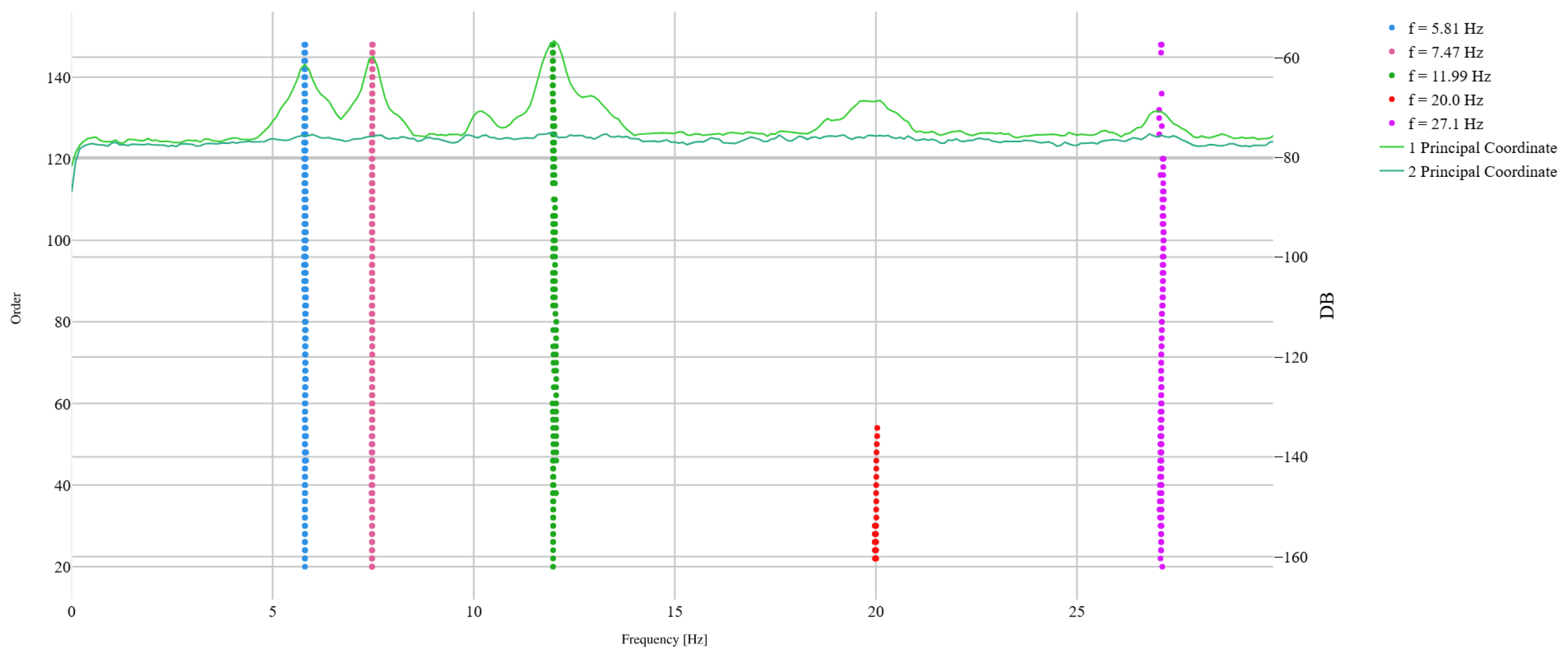 Preprints 142082 g005