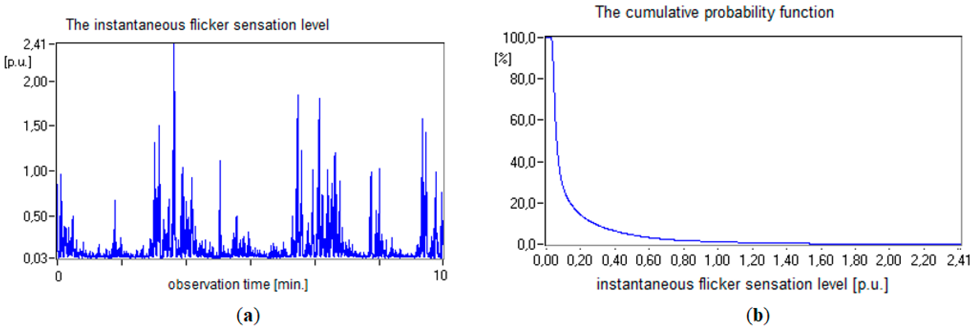 Preprints 117141 g003