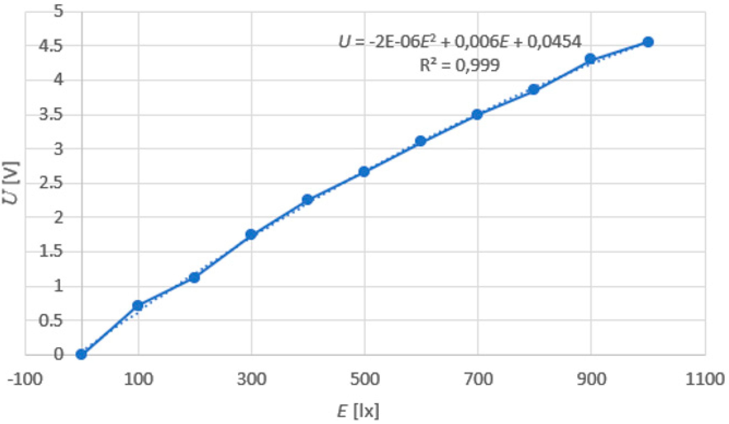 Preprints 117141 g006