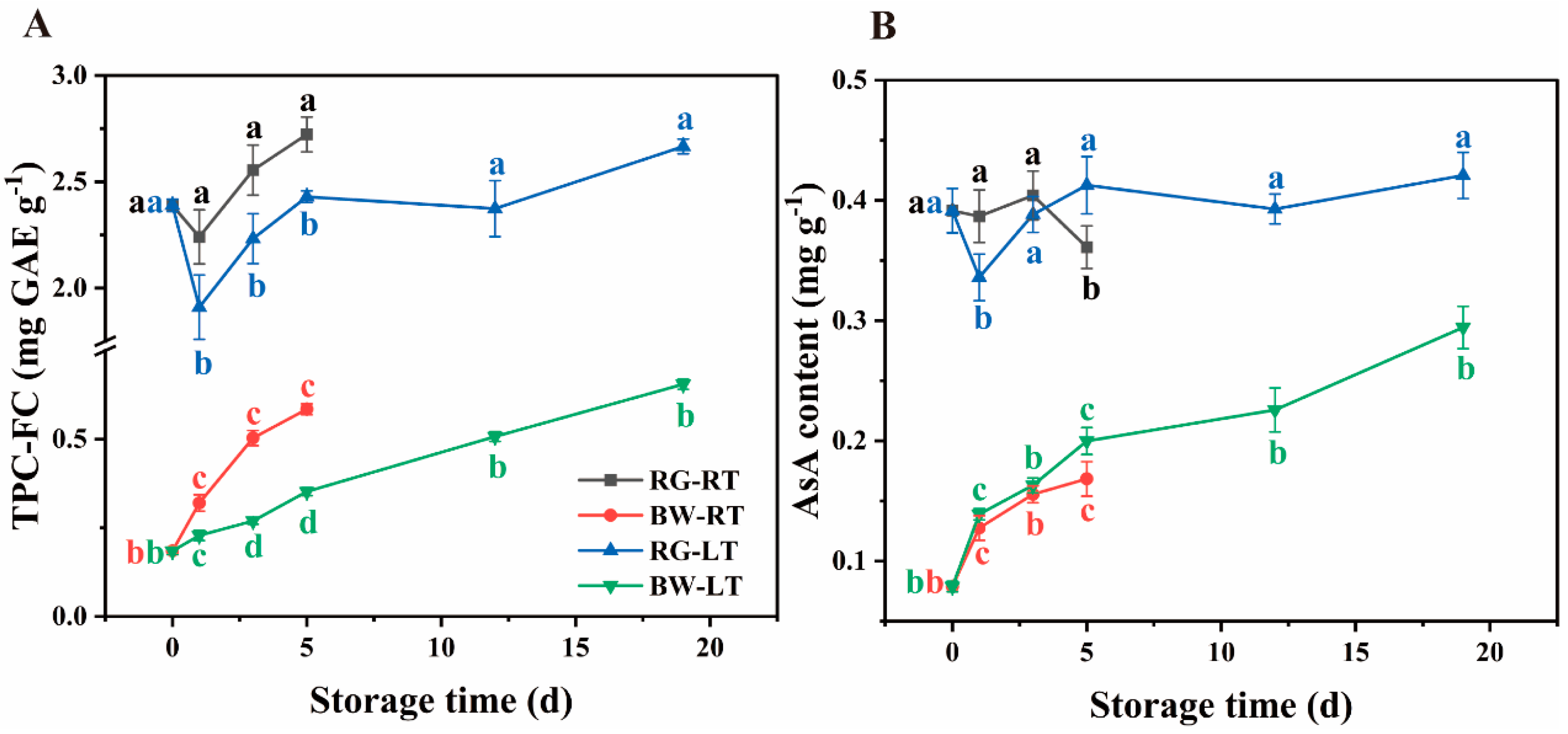 Preprints 97301 g002