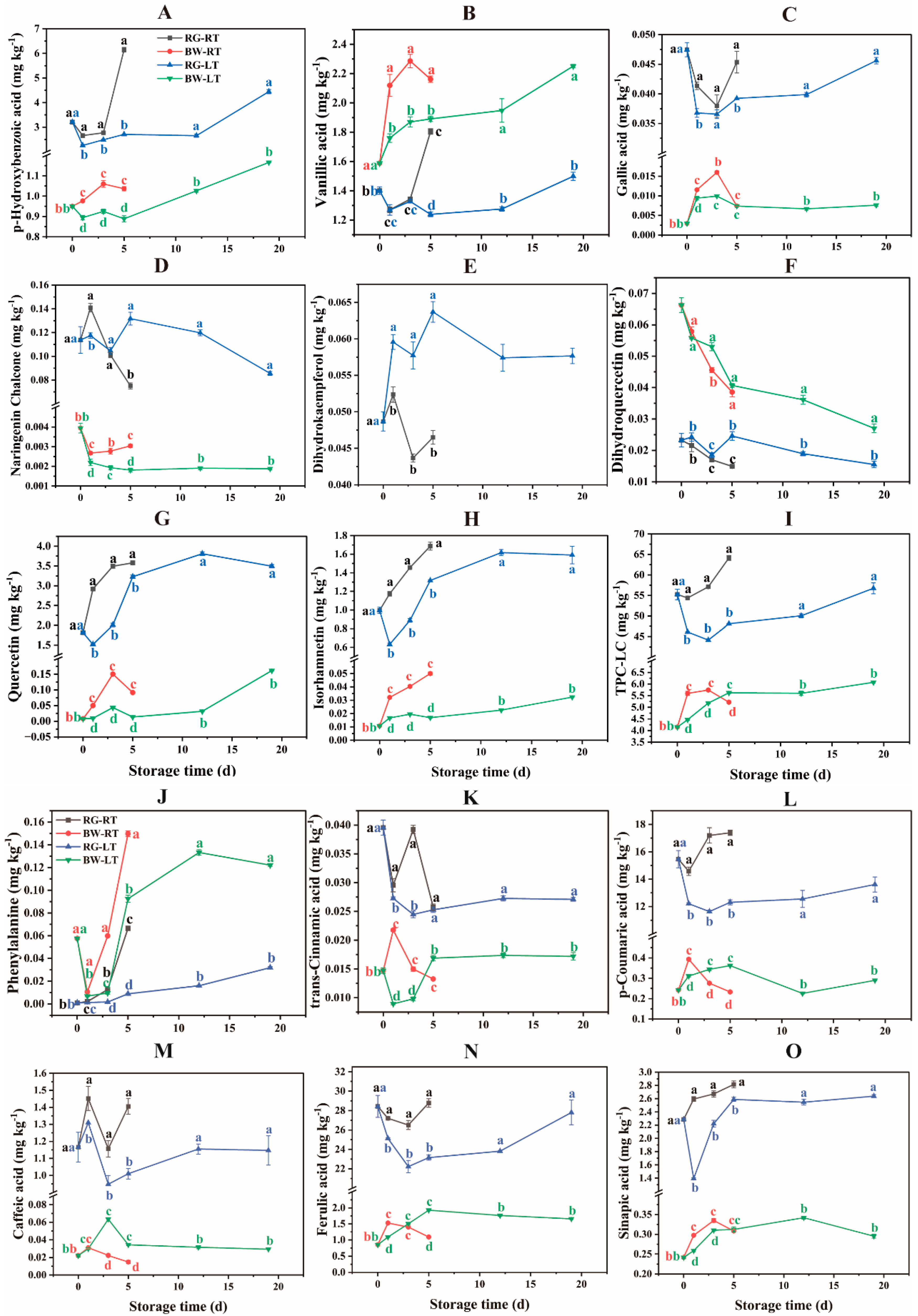 Preprints 97301 g003