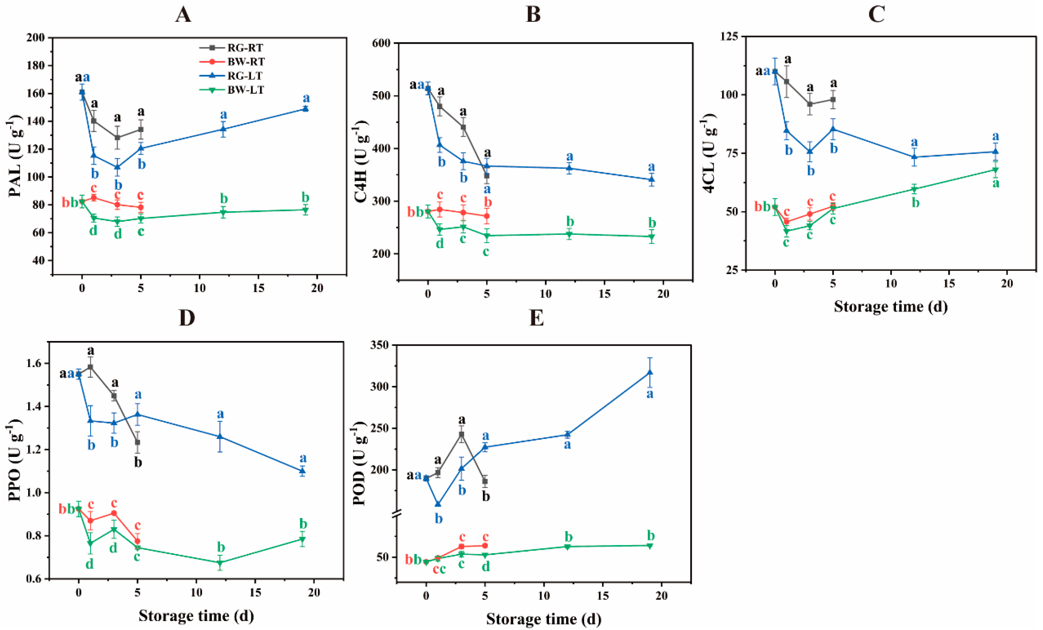 Preprints 97301 g004