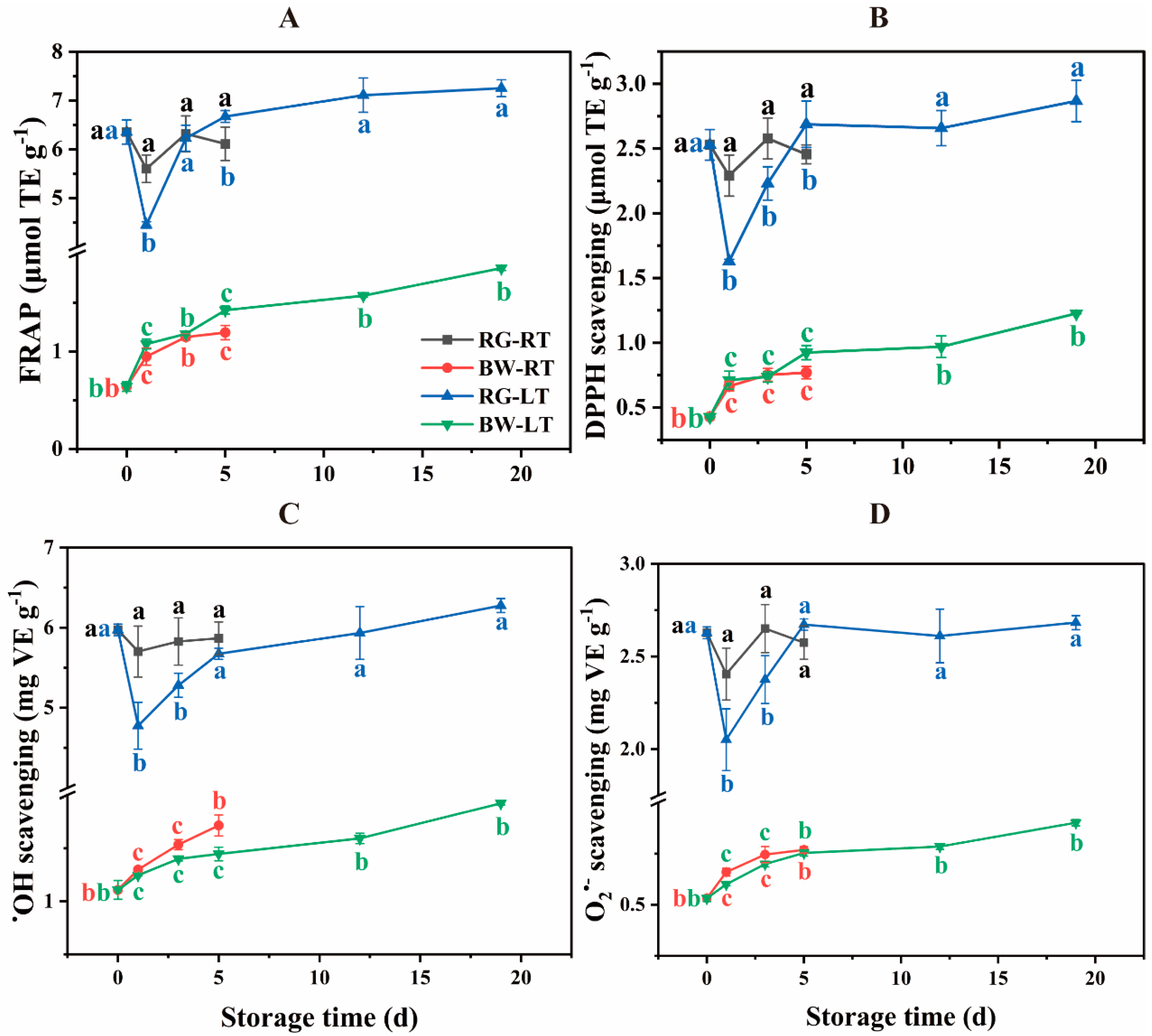 Preprints 97301 g006