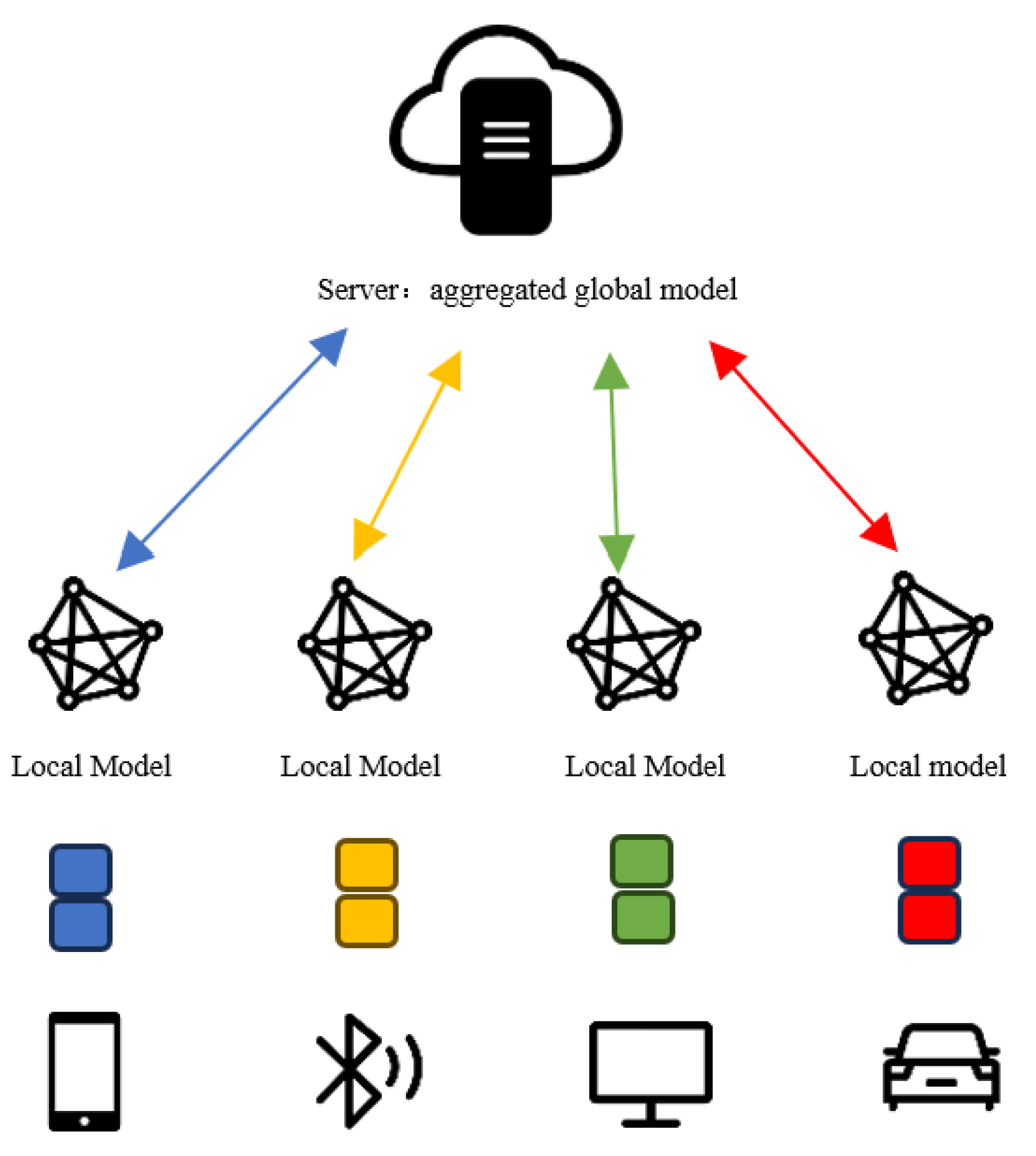 Preprints 108203 g001