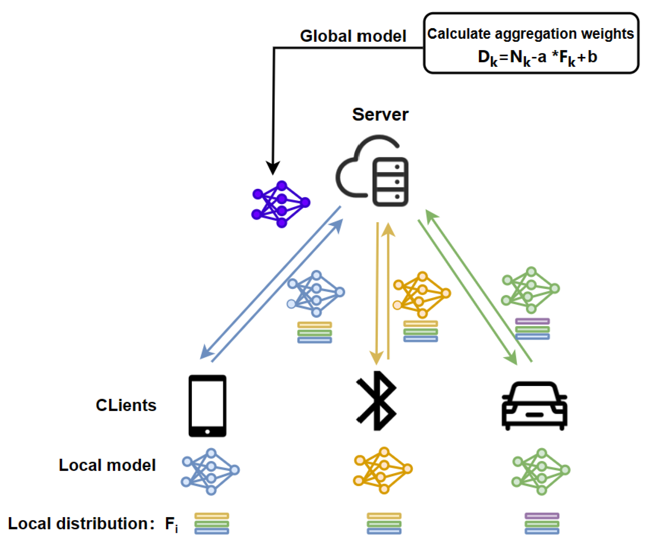 Preprints 108203 g002