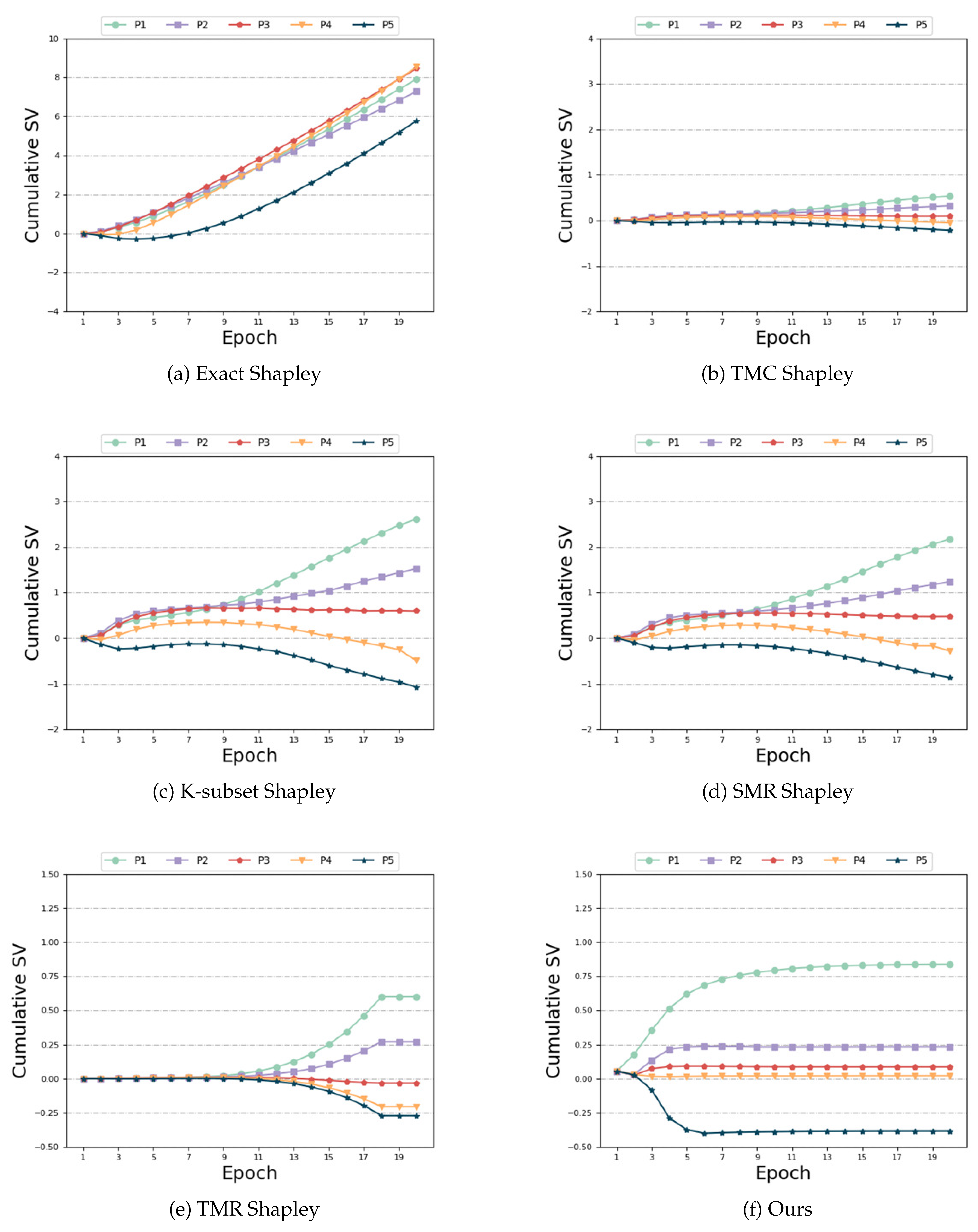 Preprints 108203 g007